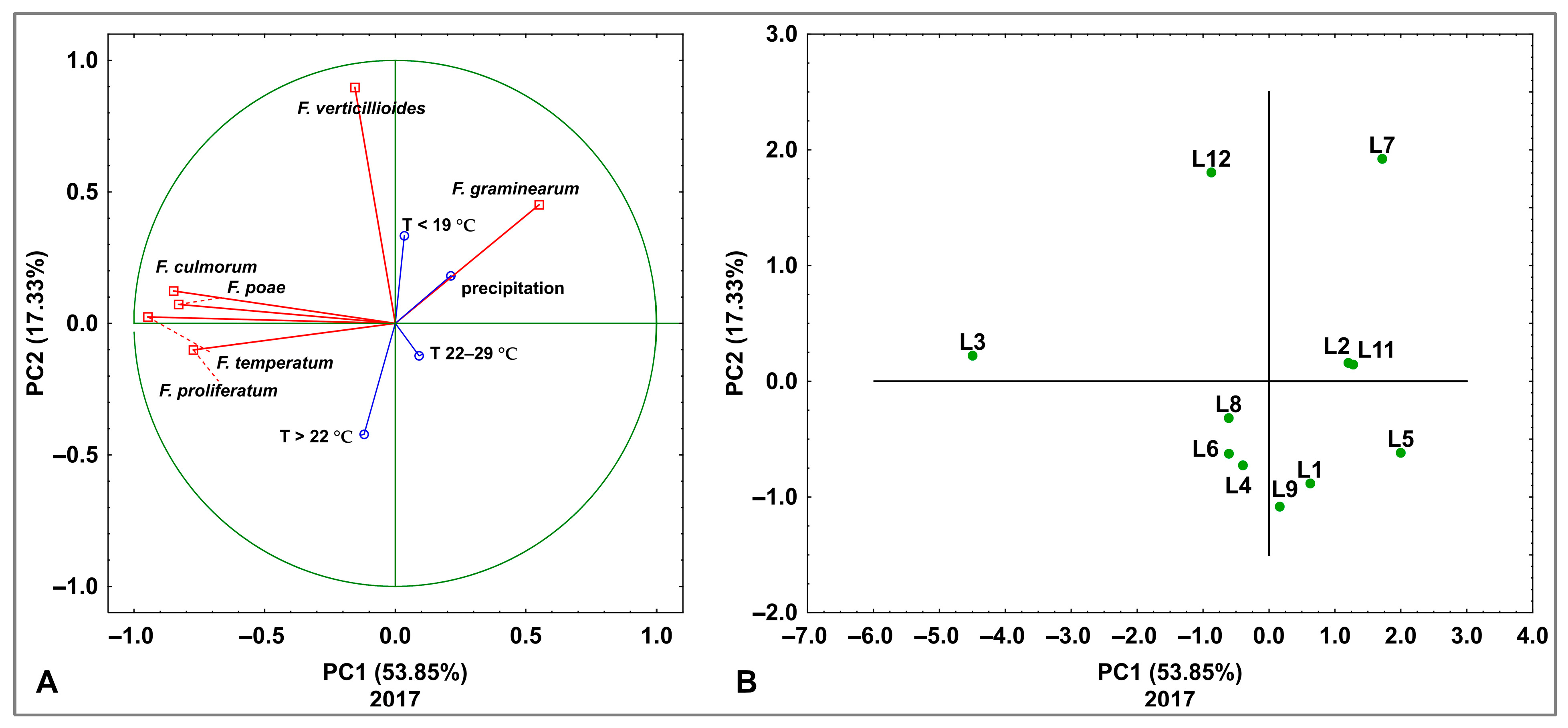 Agriculture 14 01793 g009