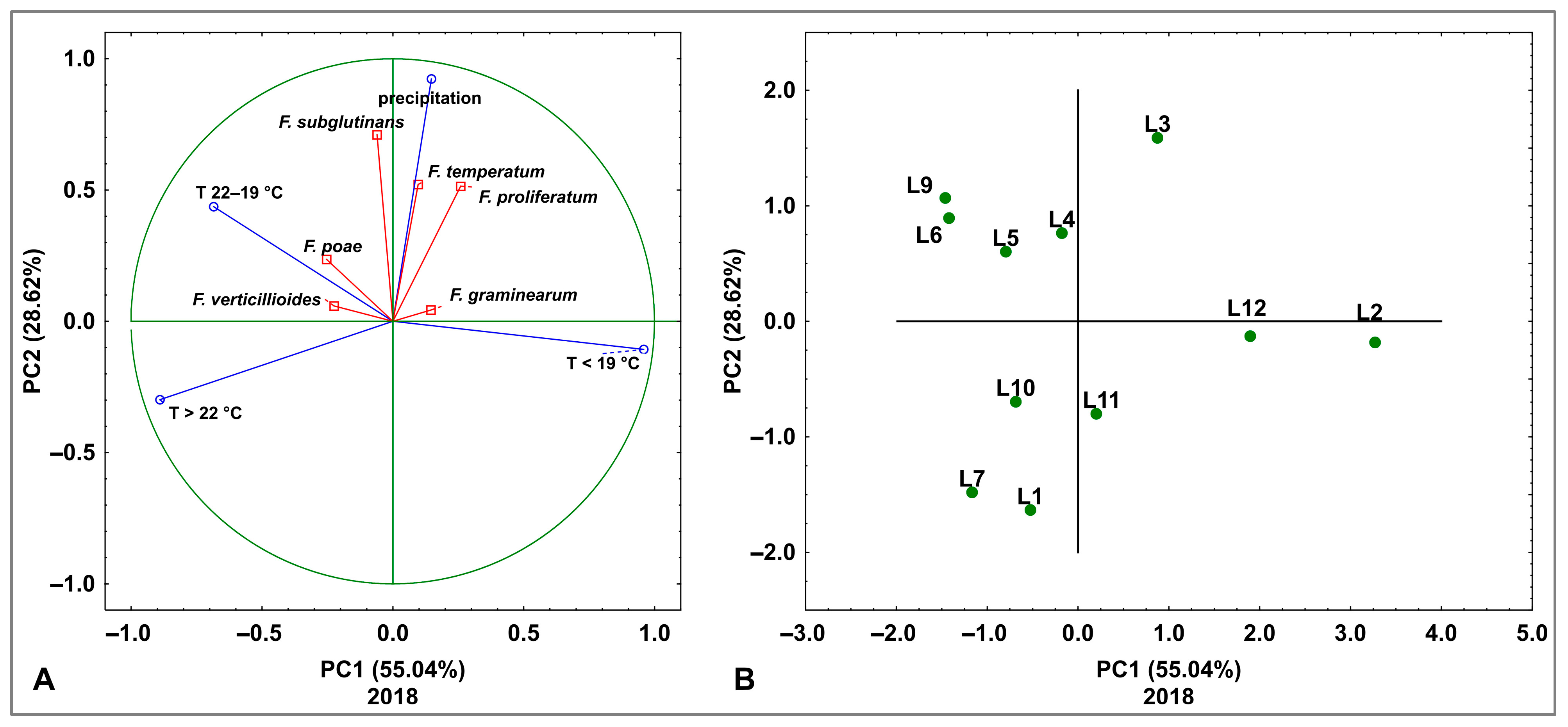 Agriculture 14 01793 g010