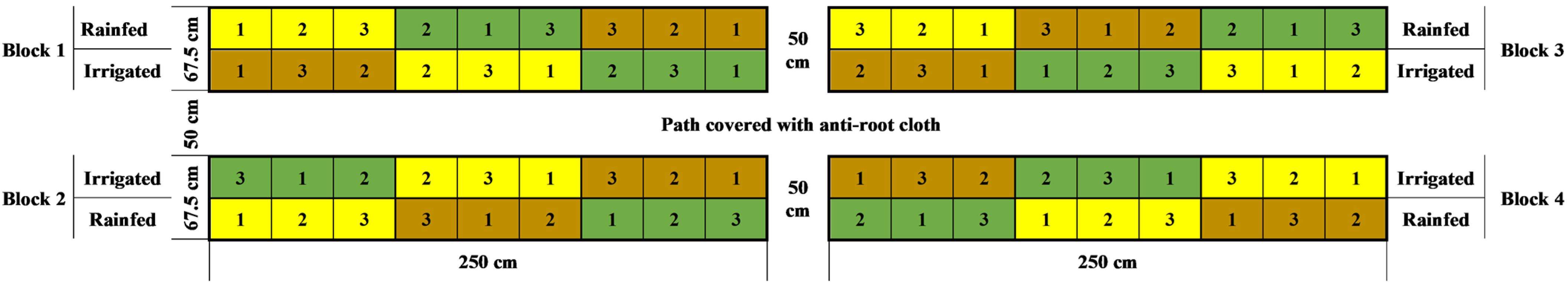 Agriculture 14 01794 g003