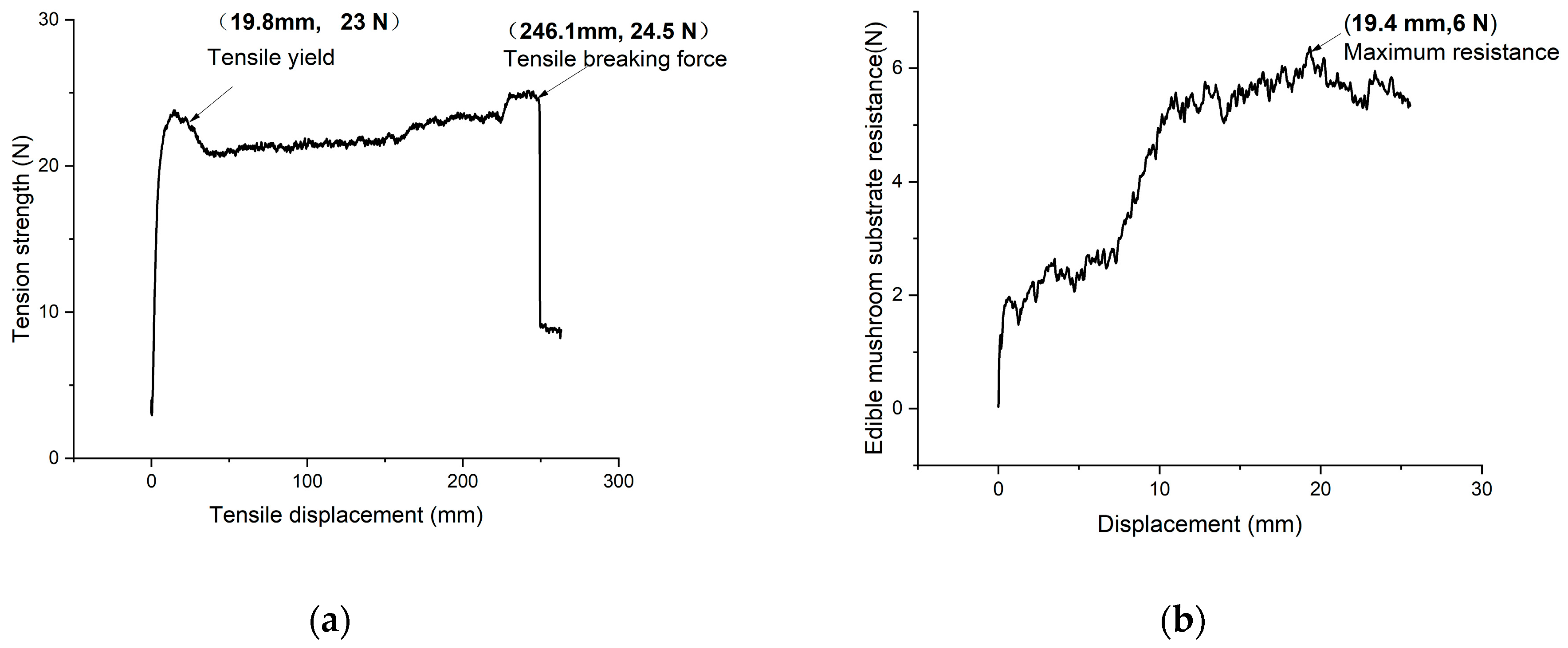 Agriculture 14 01795 g002