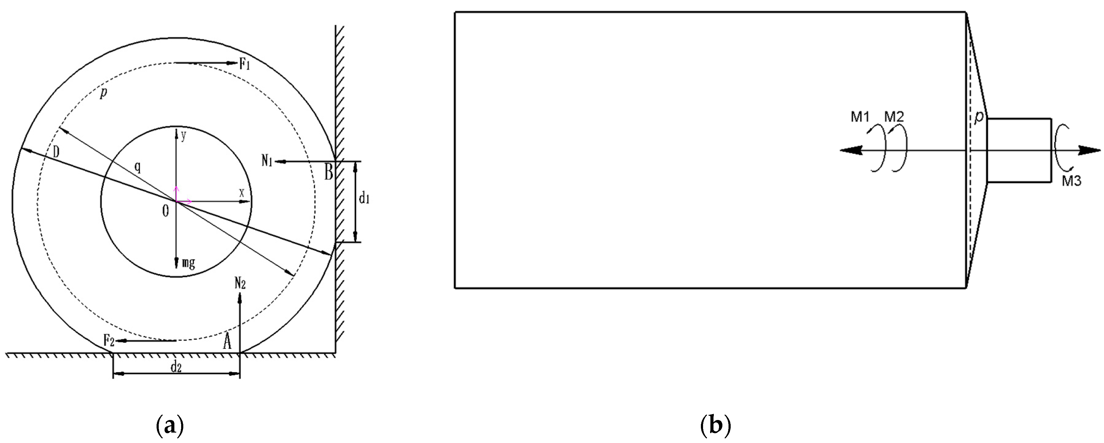 Agriculture 14 01795 g006