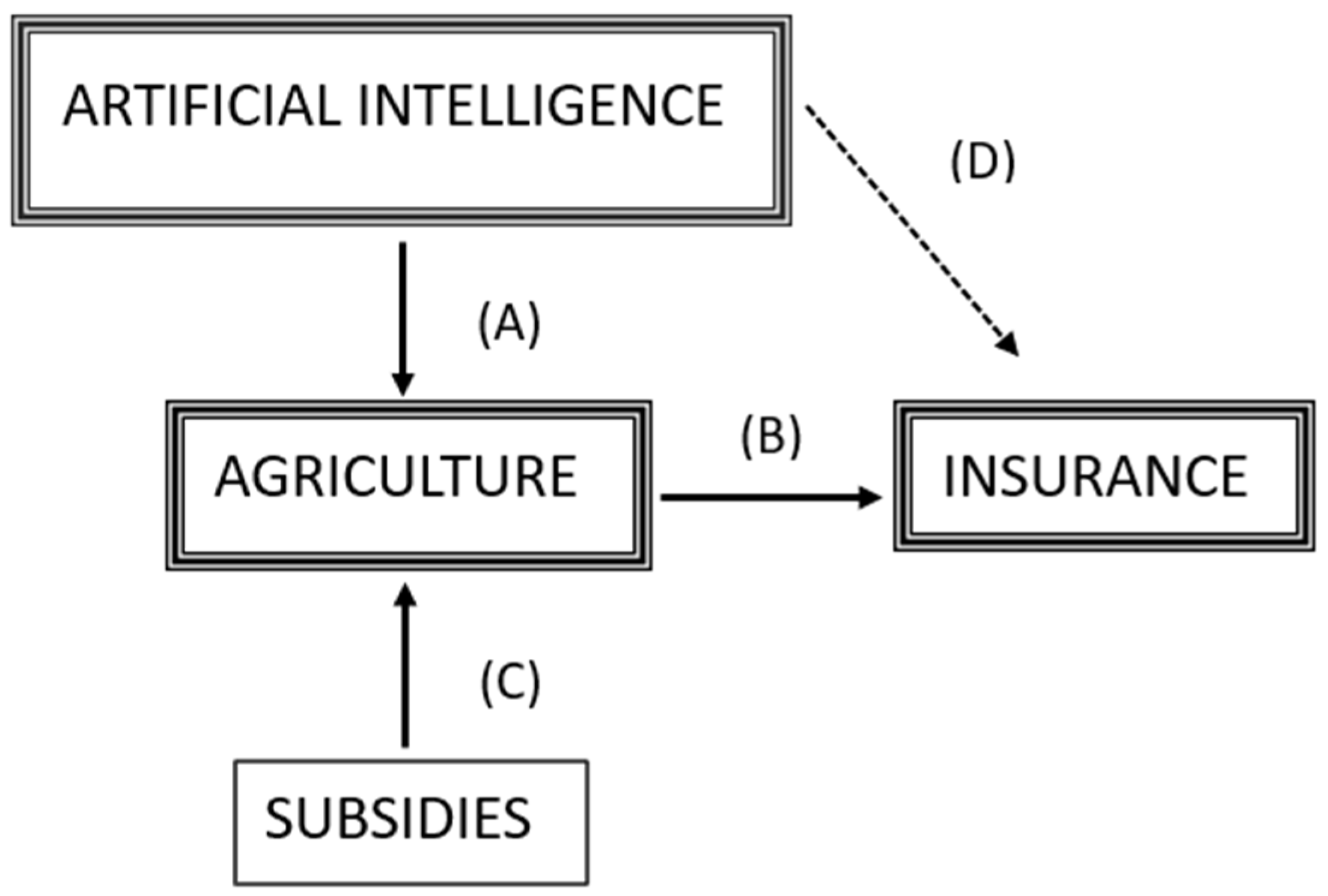 Agriculture 14 01804 g001