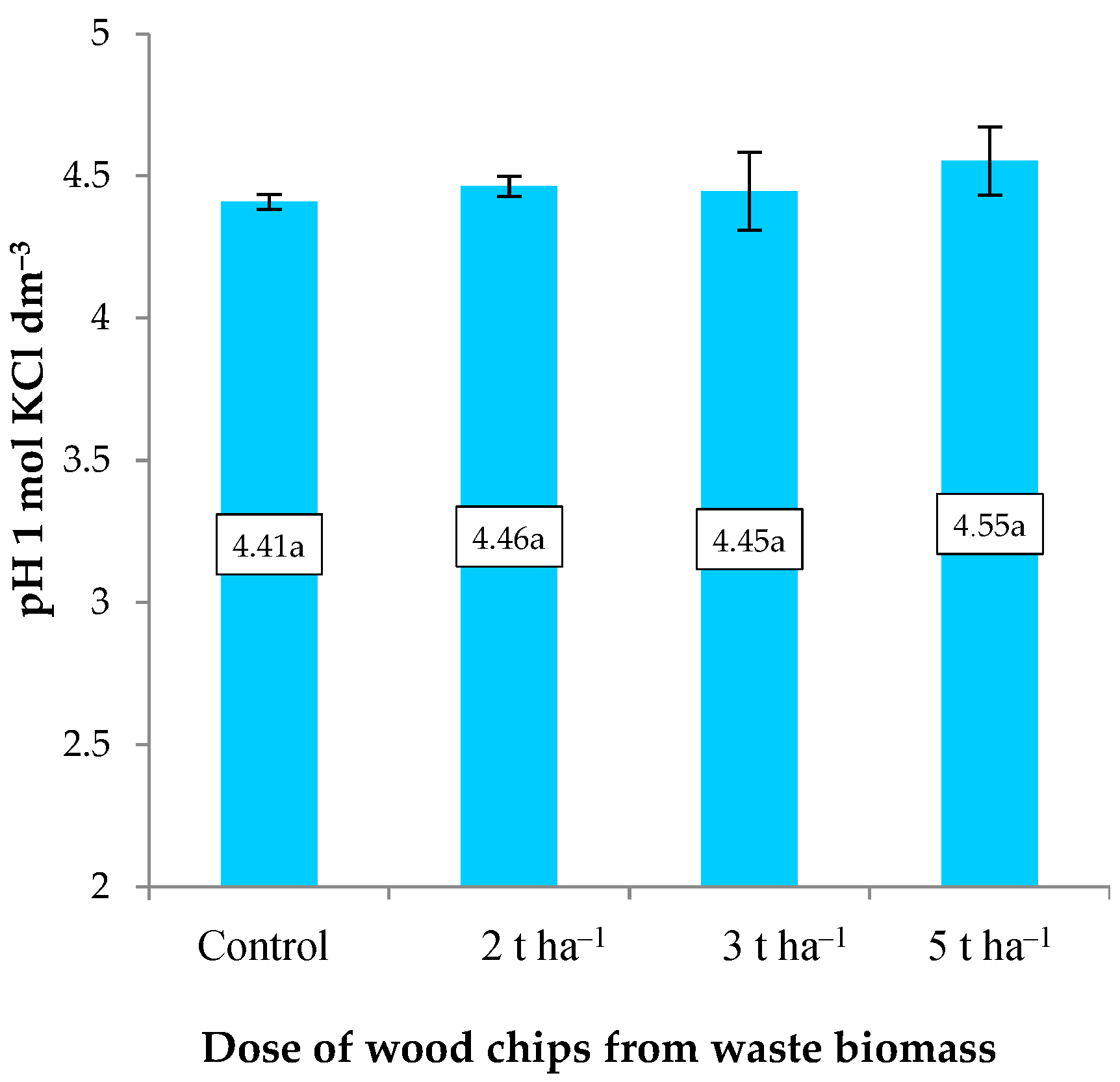 Agriculture 14 01806 g002