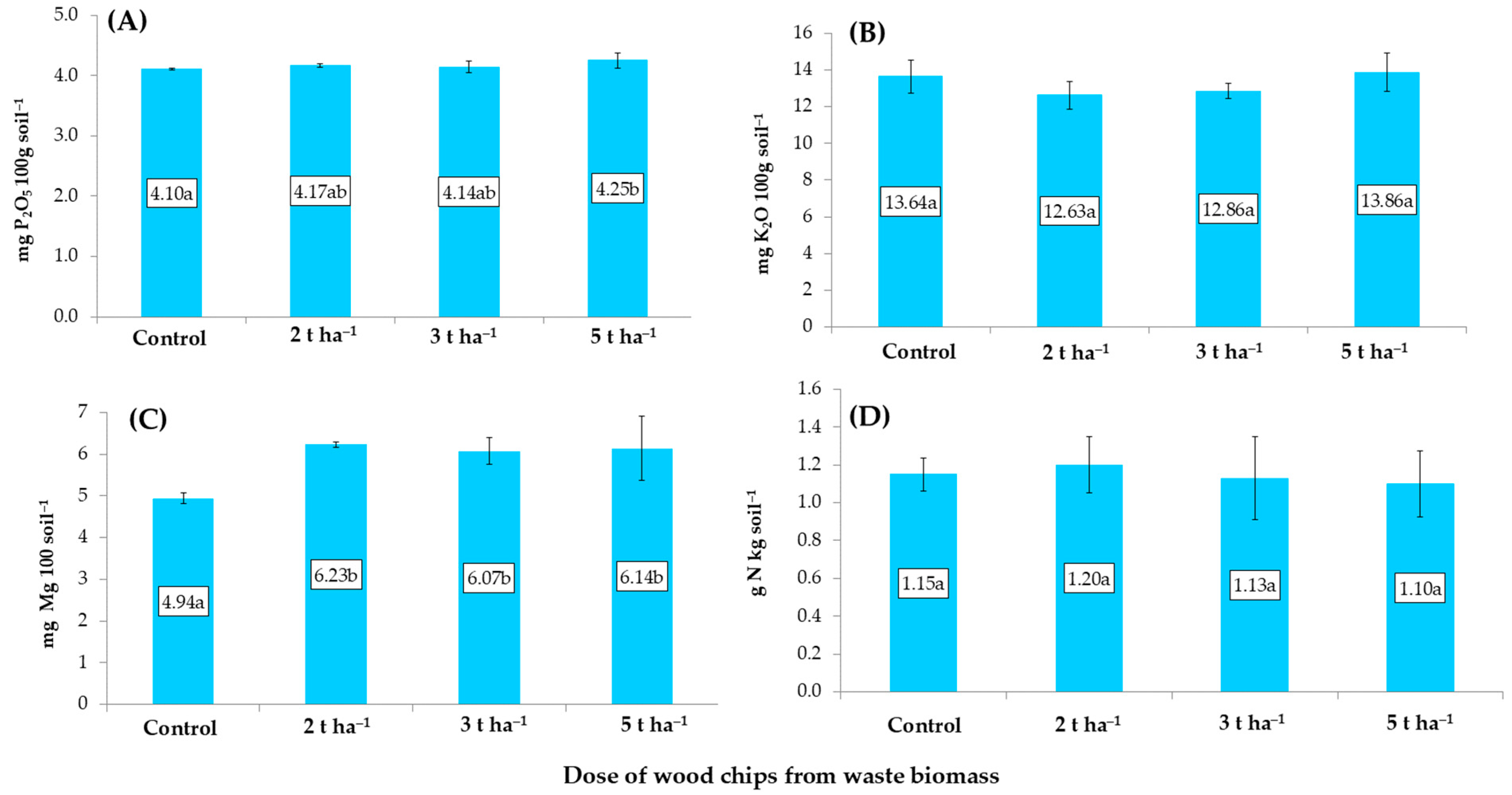Agriculture 14 01806 g003