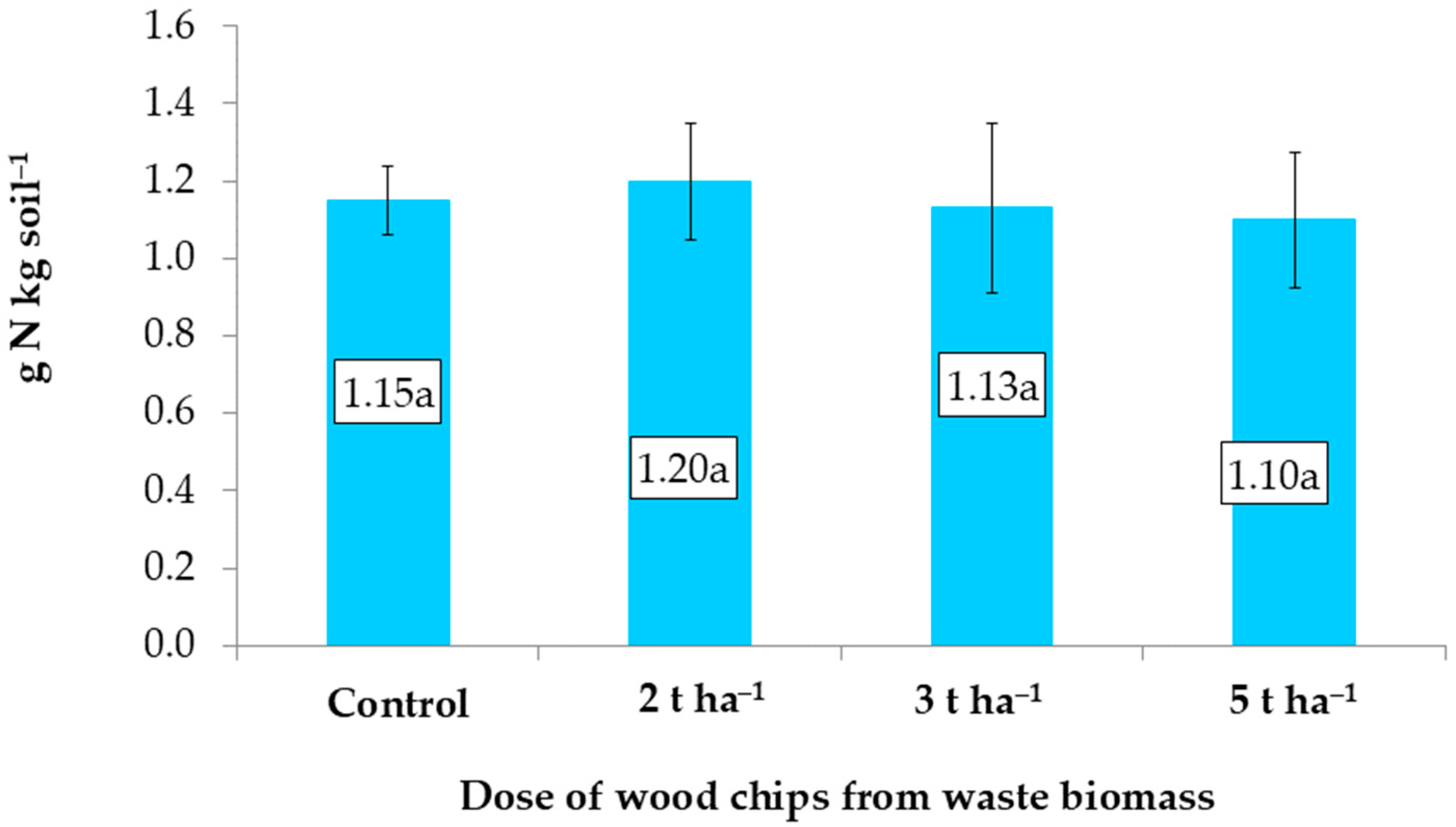 Agriculture 14 01806 g004