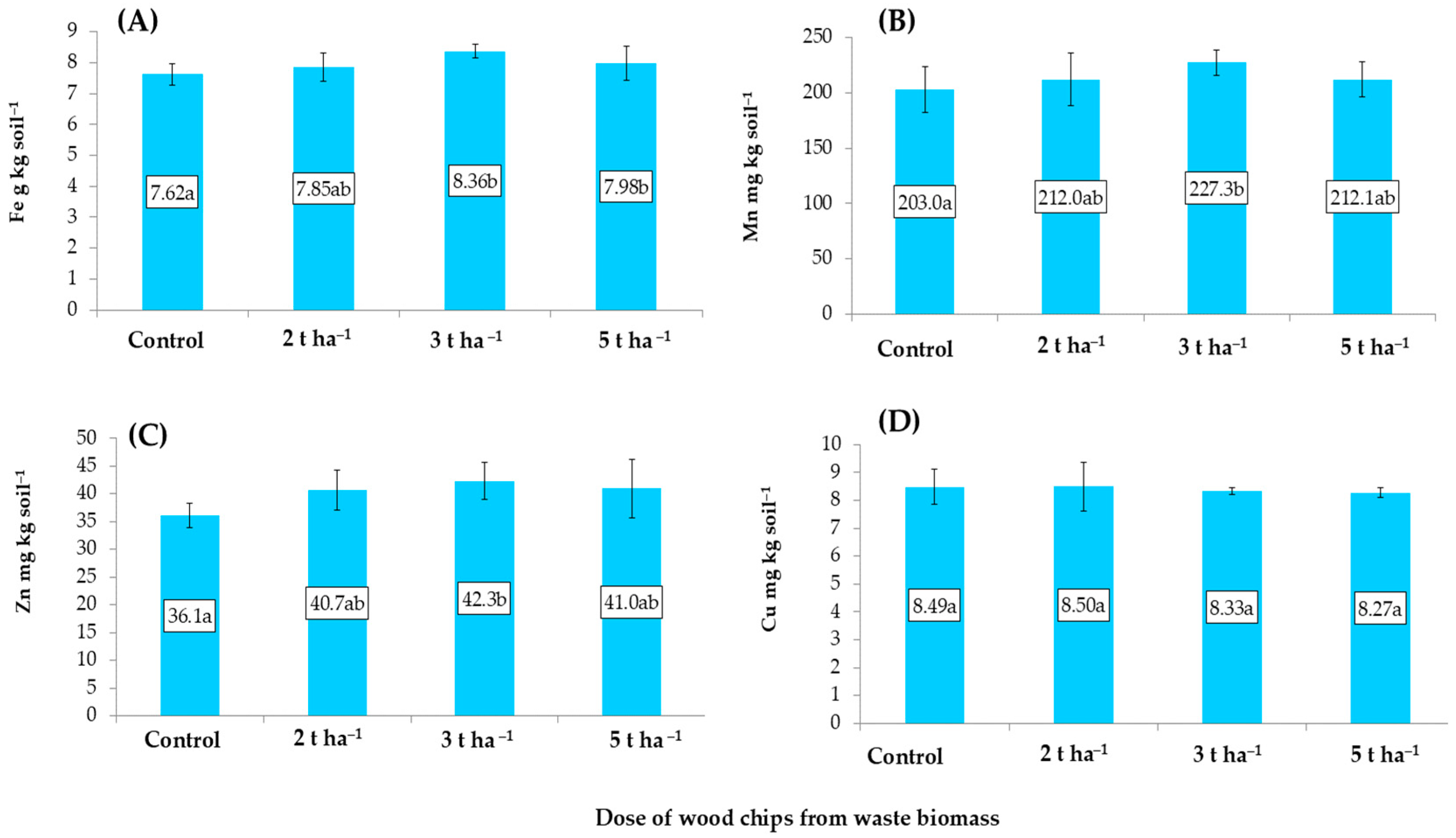 Agriculture 14 01806 g005