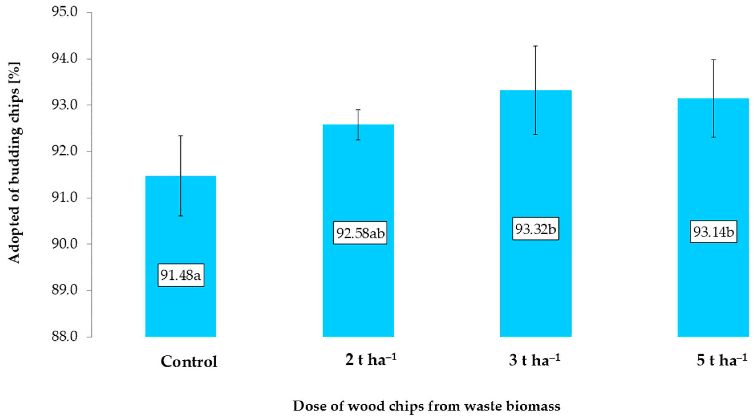 Agriculture 14 01806 g006