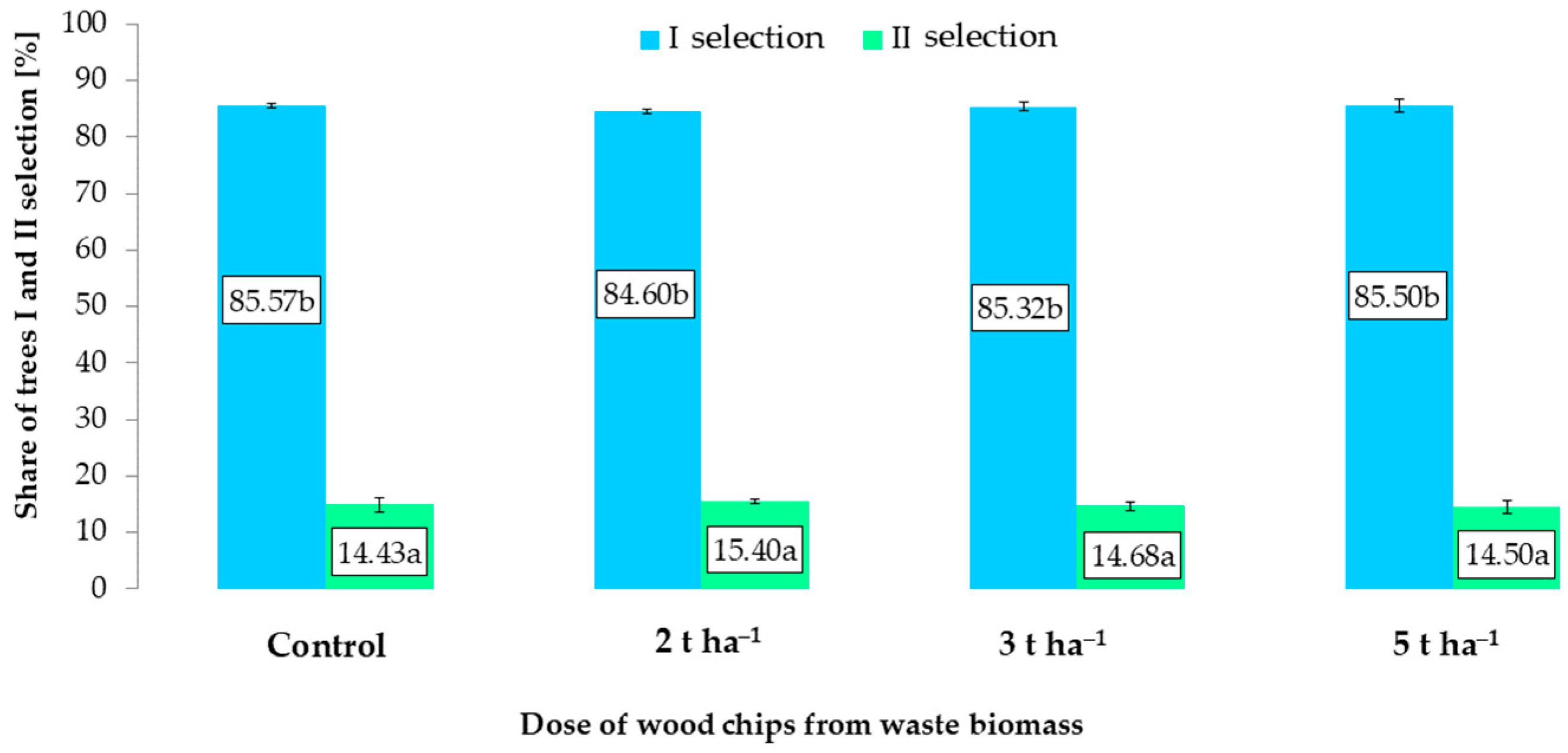 Agriculture 14 01806 g007