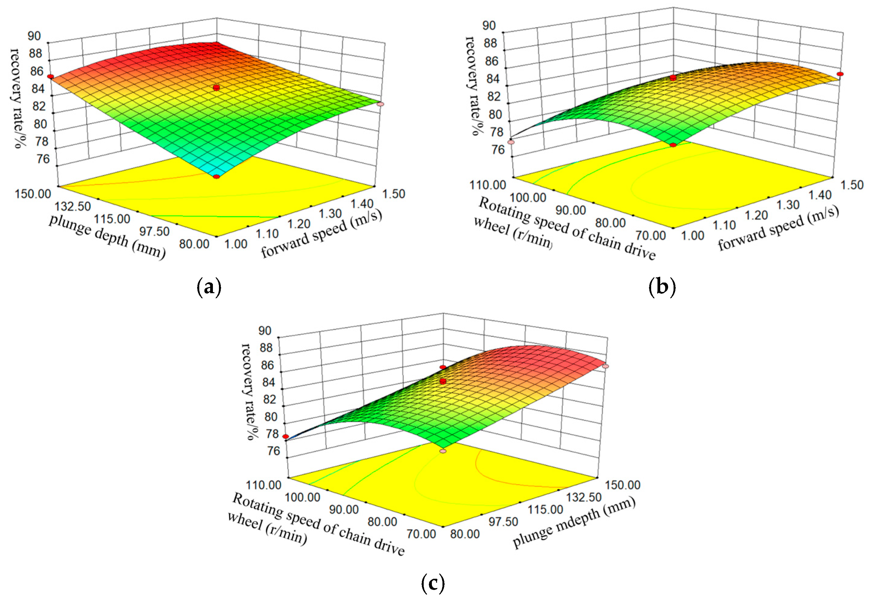 Agriculture 14 01809 g015