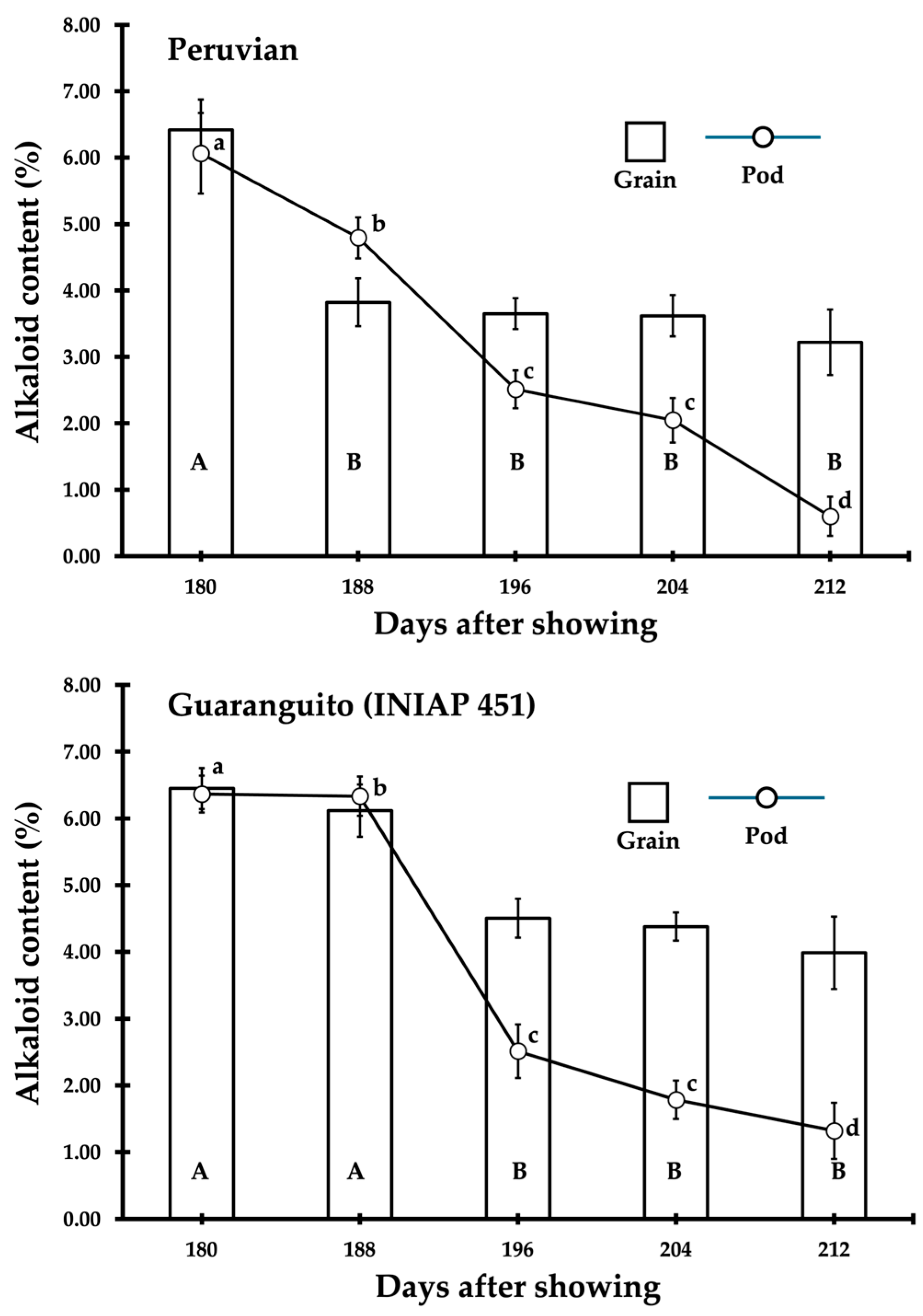 Agriculture 14 01812 g002a