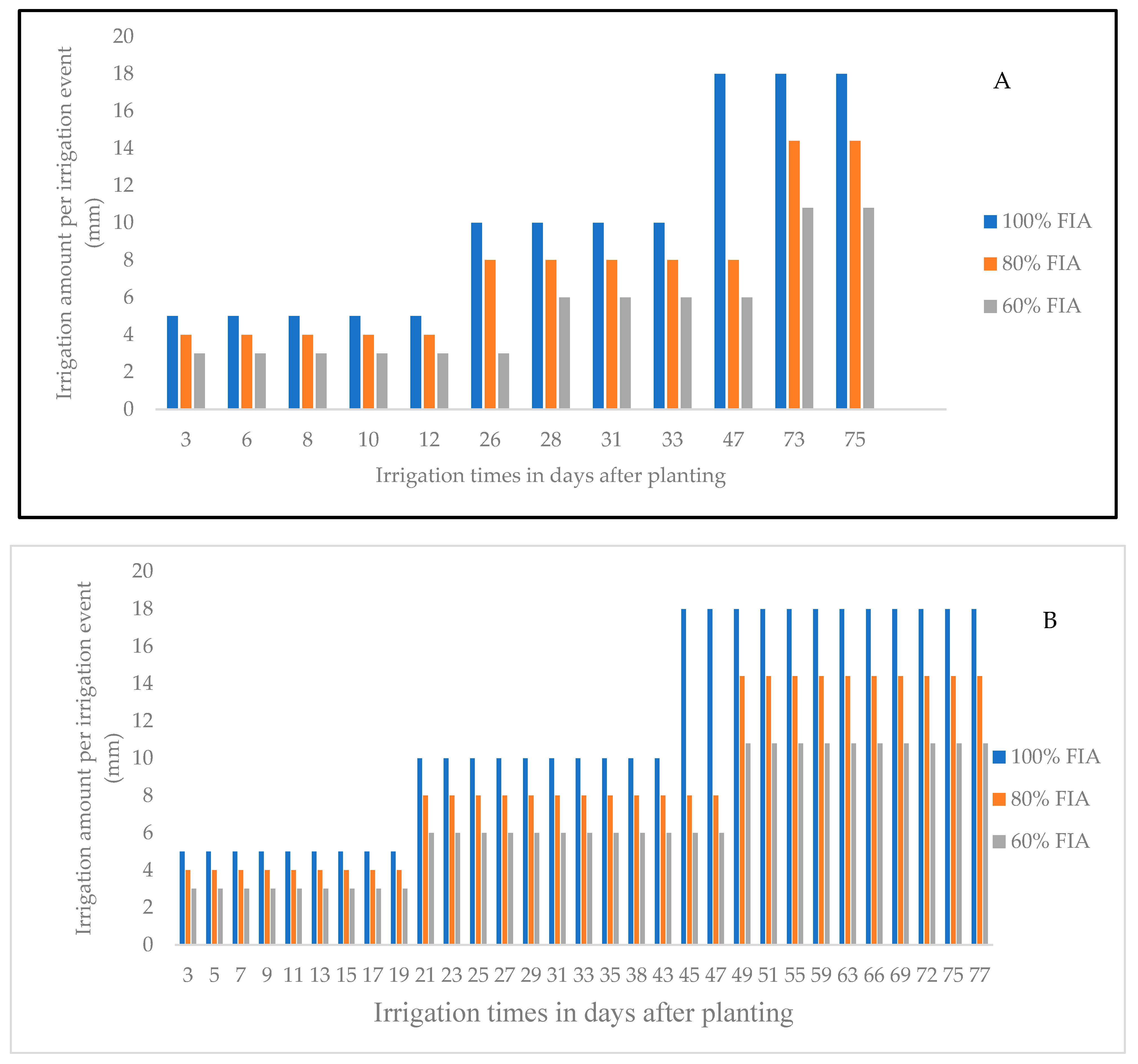 Agriculture 14 01813 g002