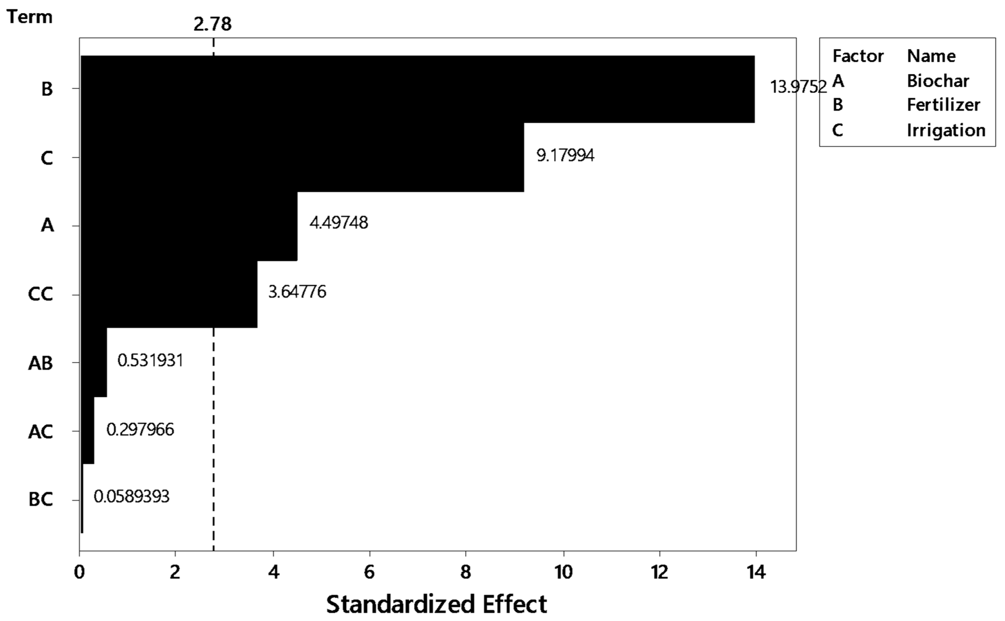 Agriculture 14 01813 g005