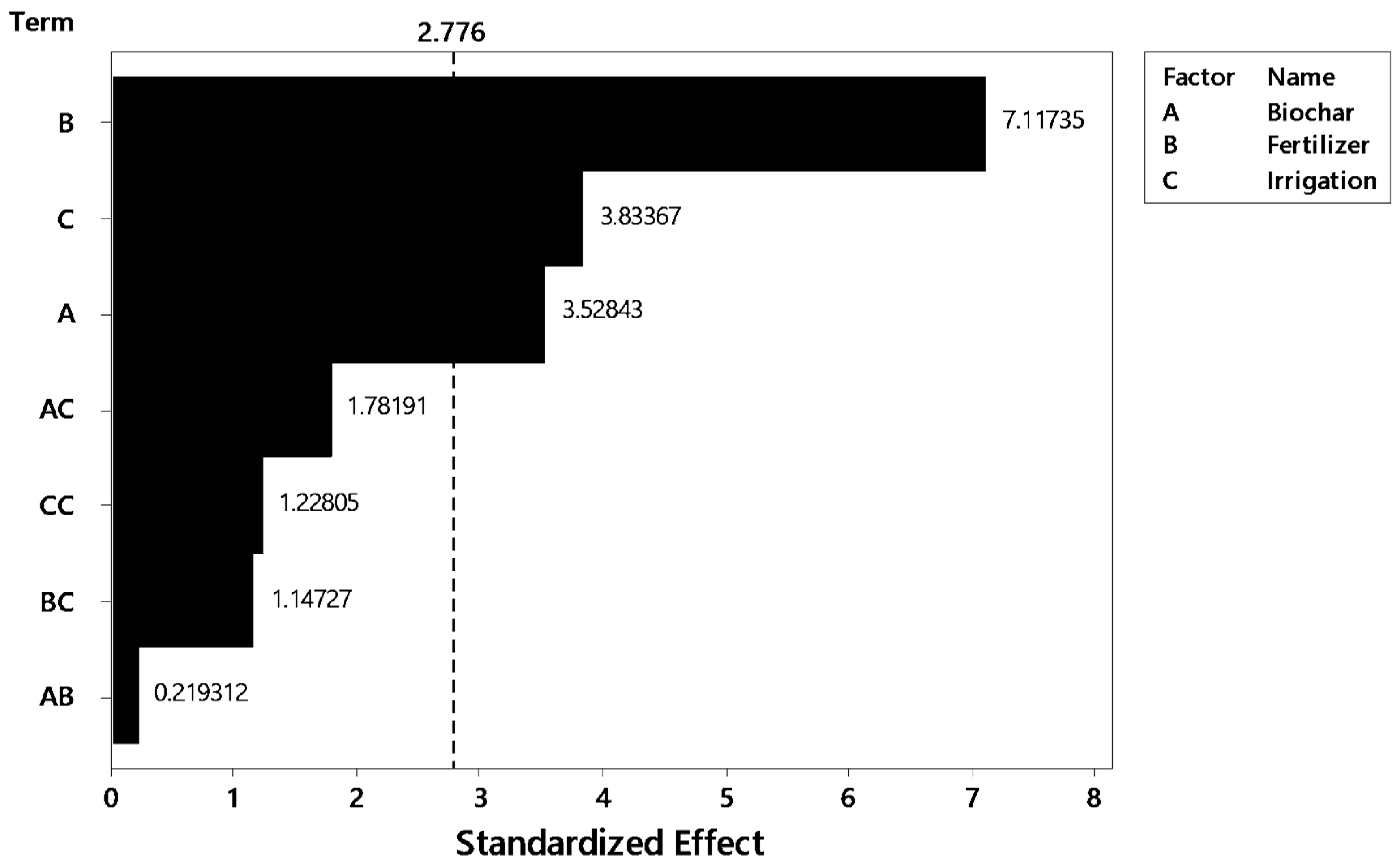 Agriculture 14 01813 g006