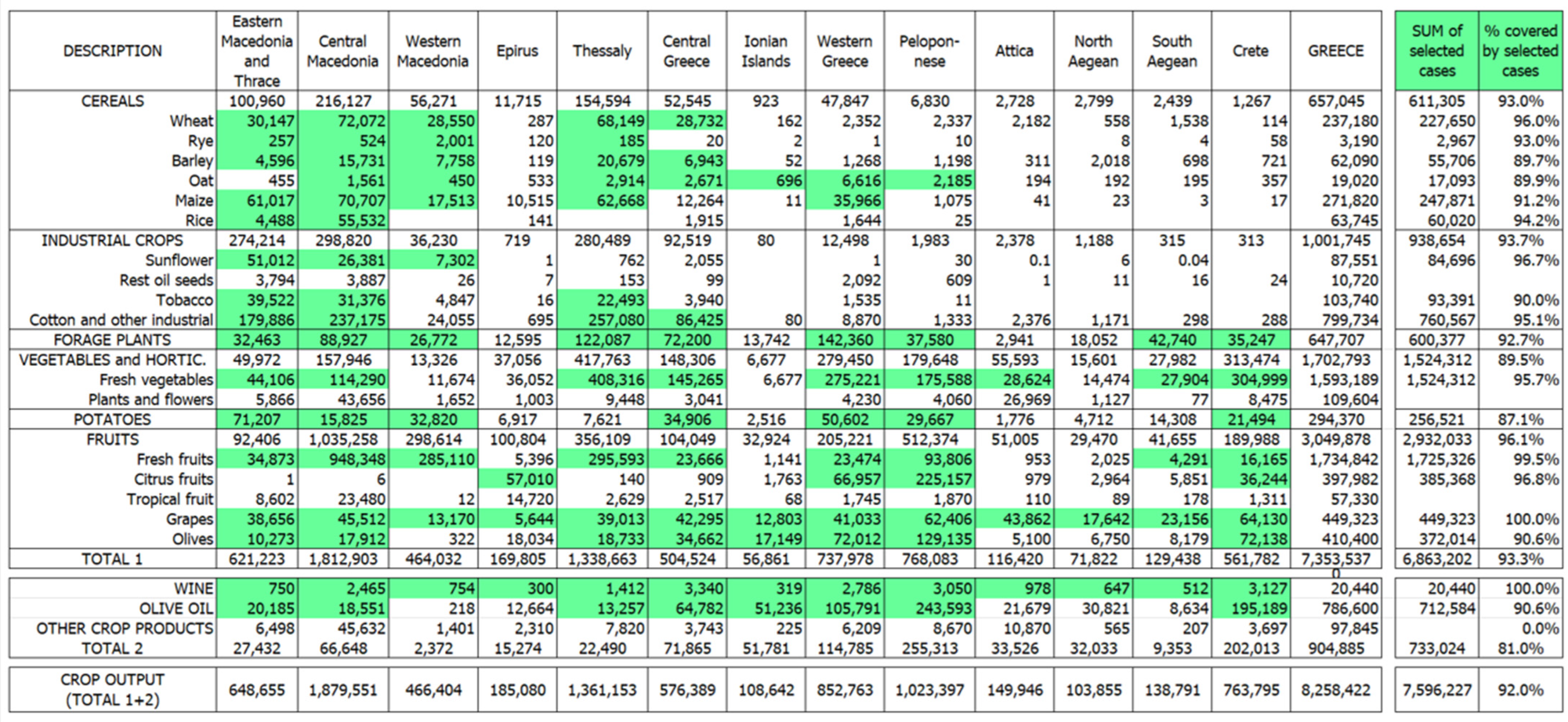 Agriculture 14 01814 g003