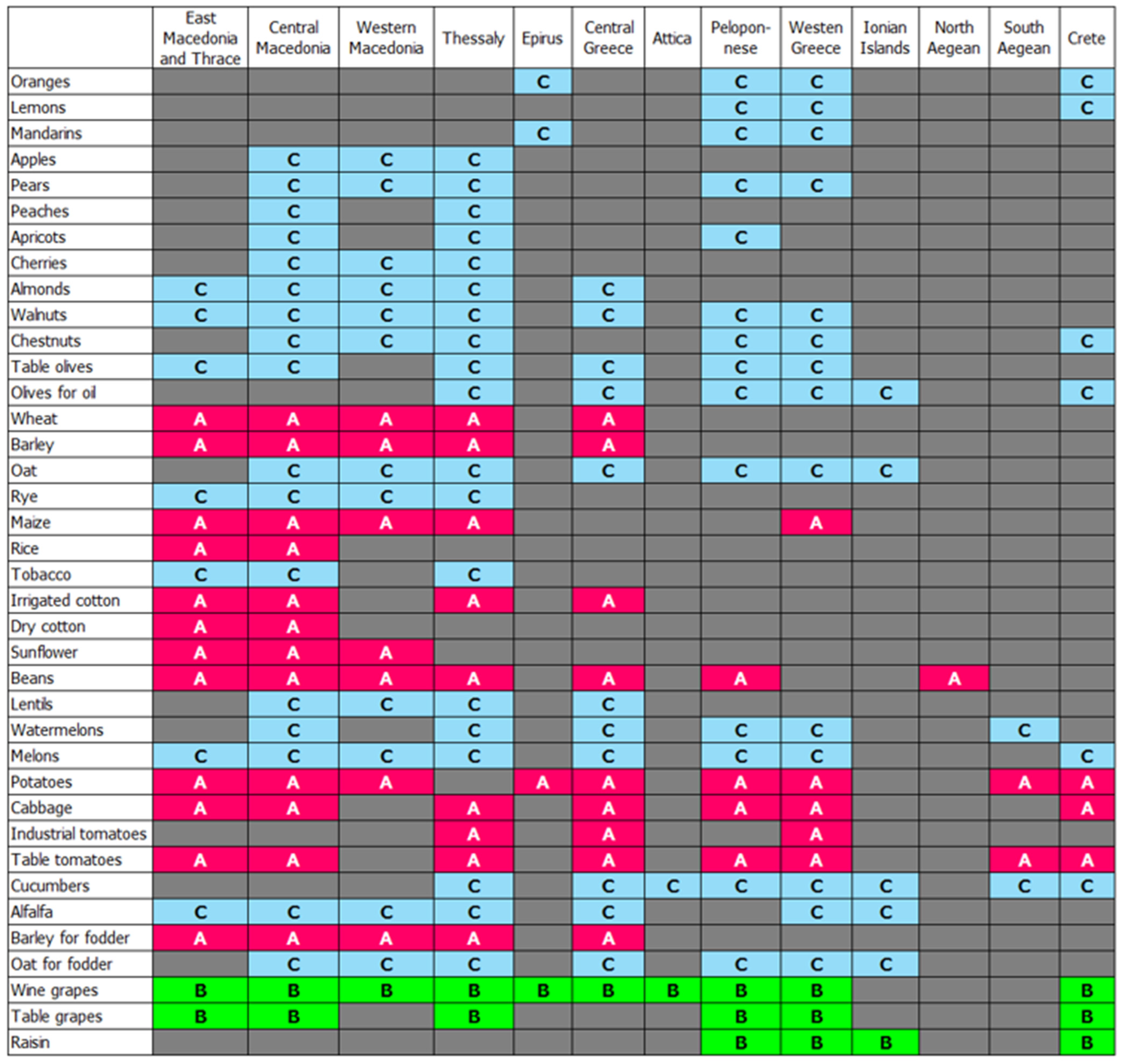 Agriculture 14 01814 g004