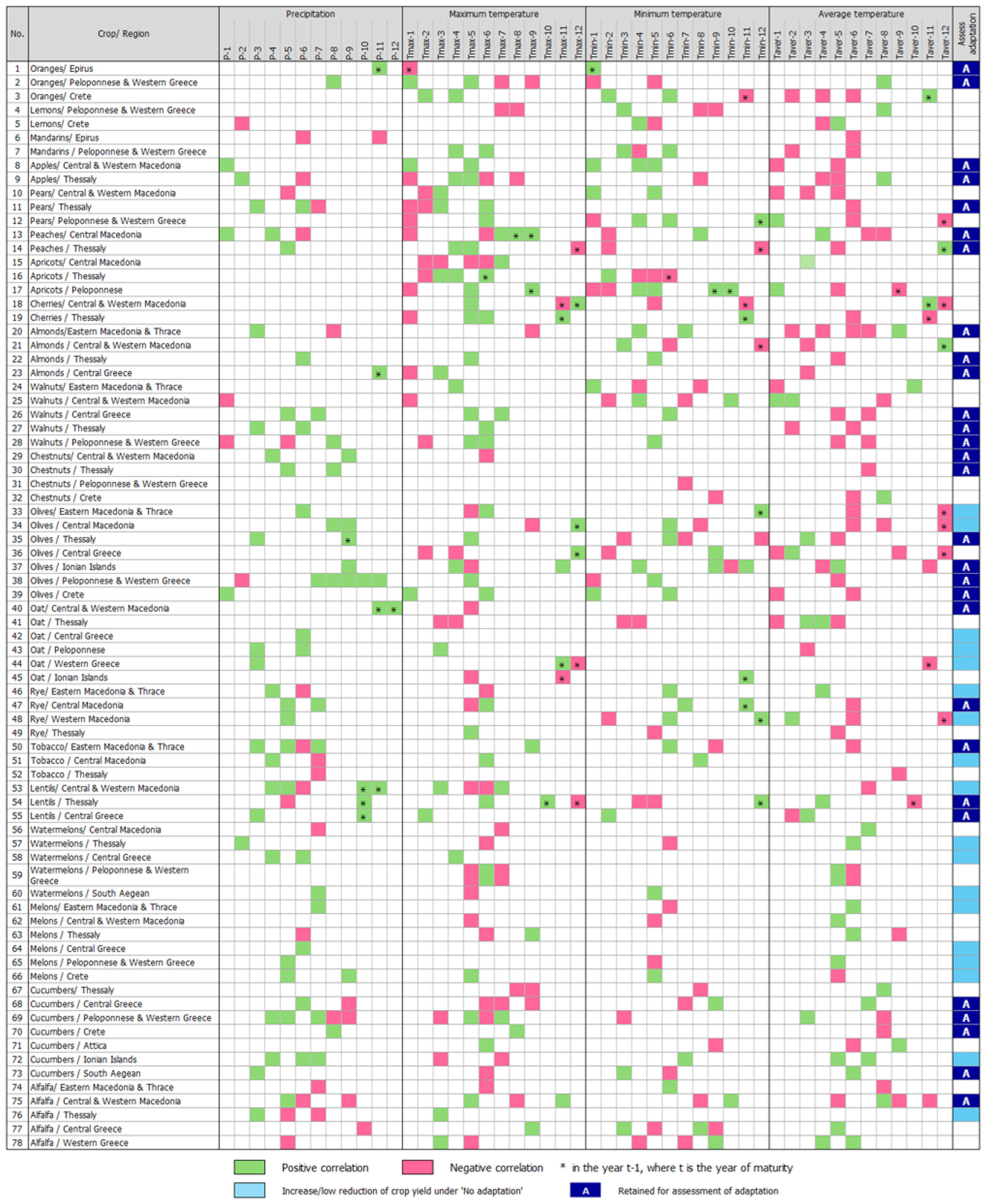 Agriculture 14 01814 g006