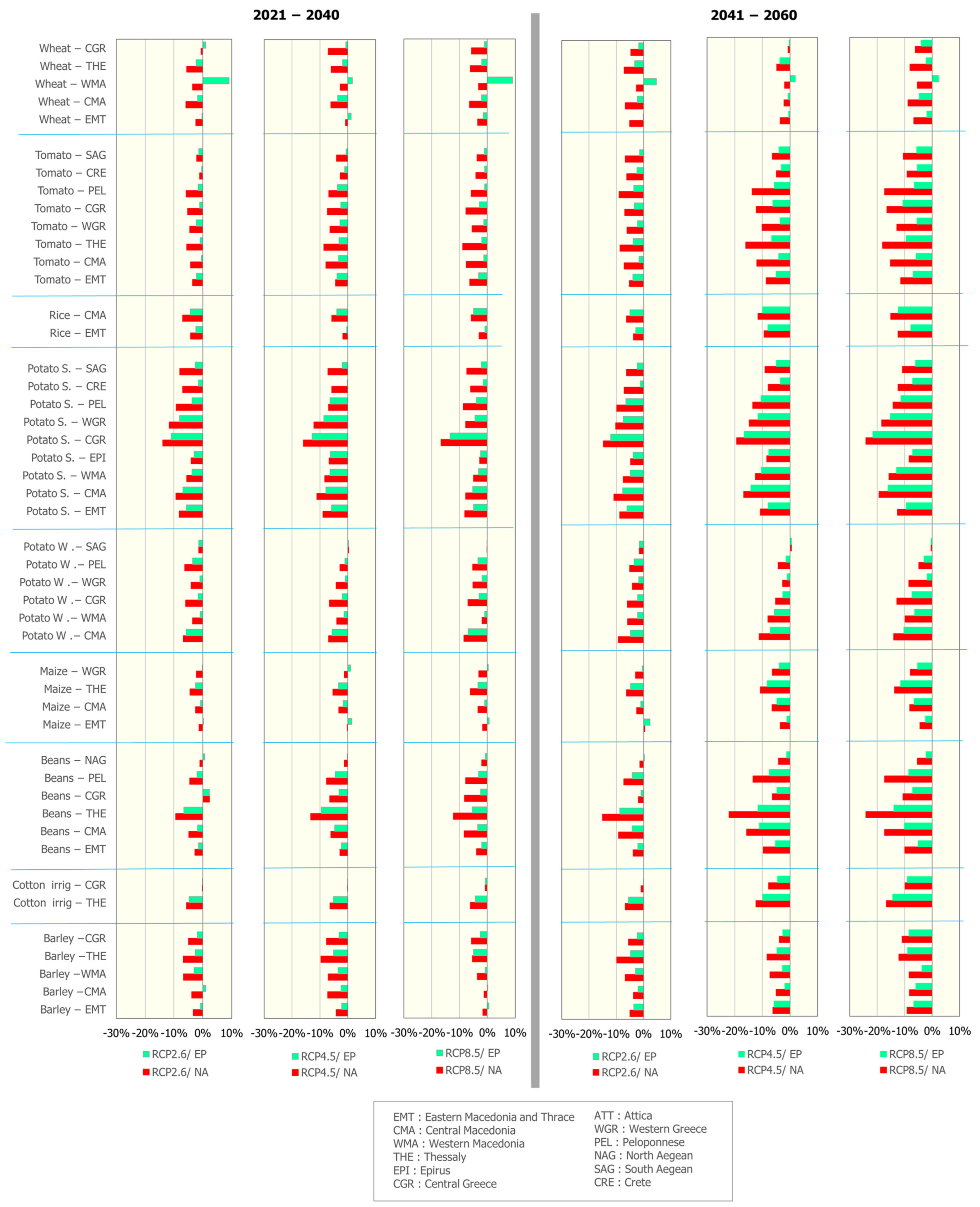 Agriculture 14 01814 g007