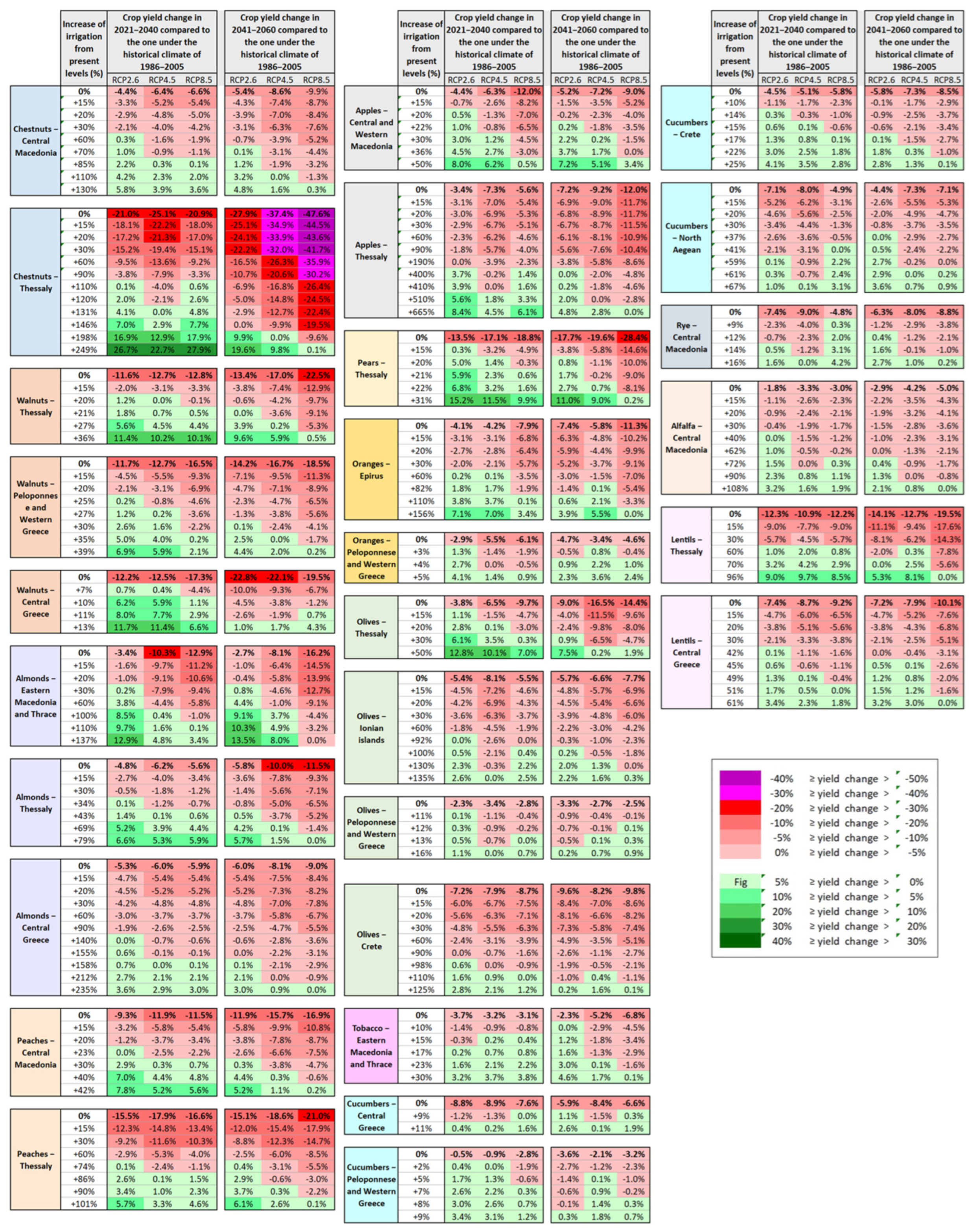 Agriculture 14 01814 g008