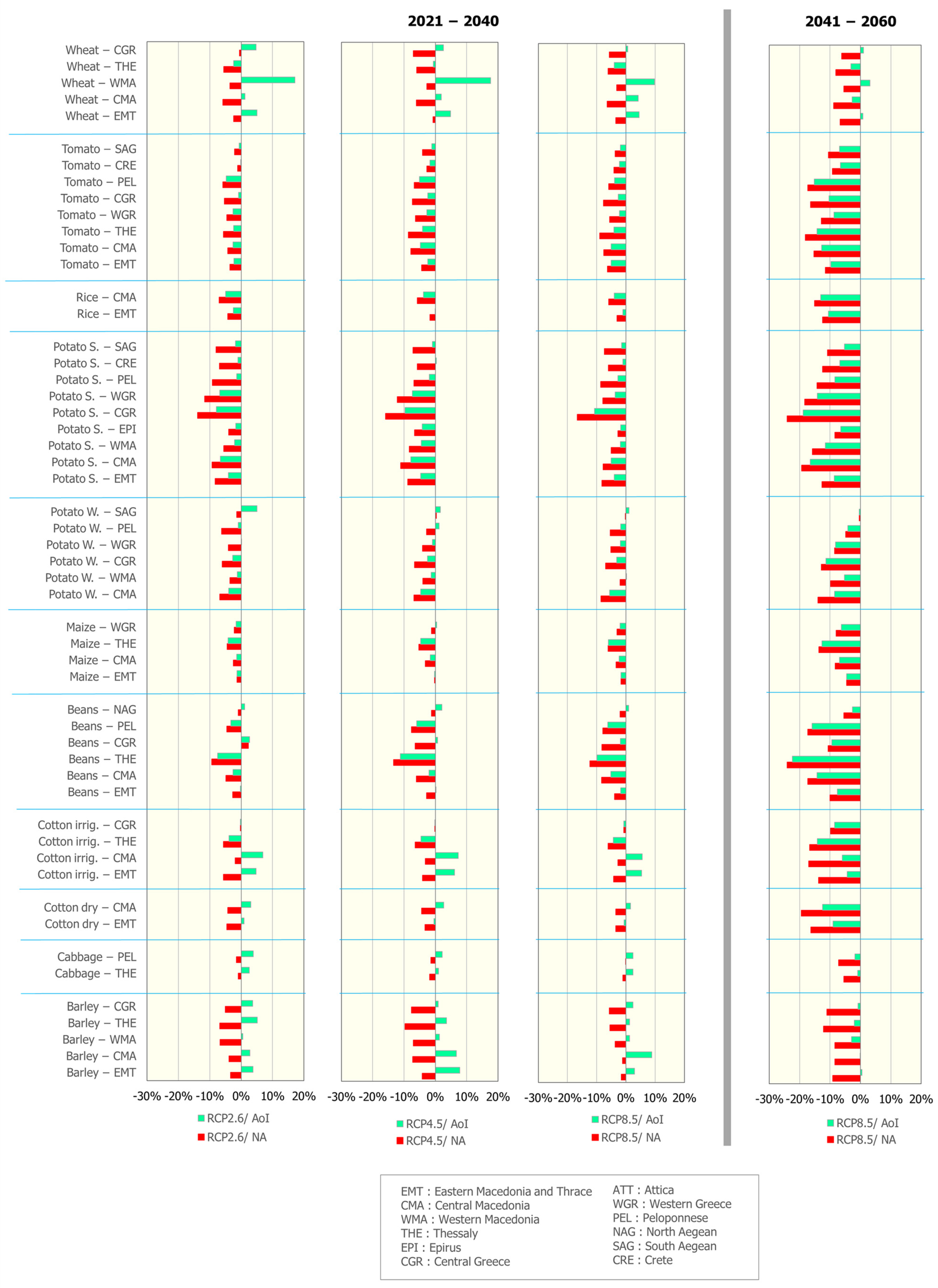 Agriculture 14 01814 g009