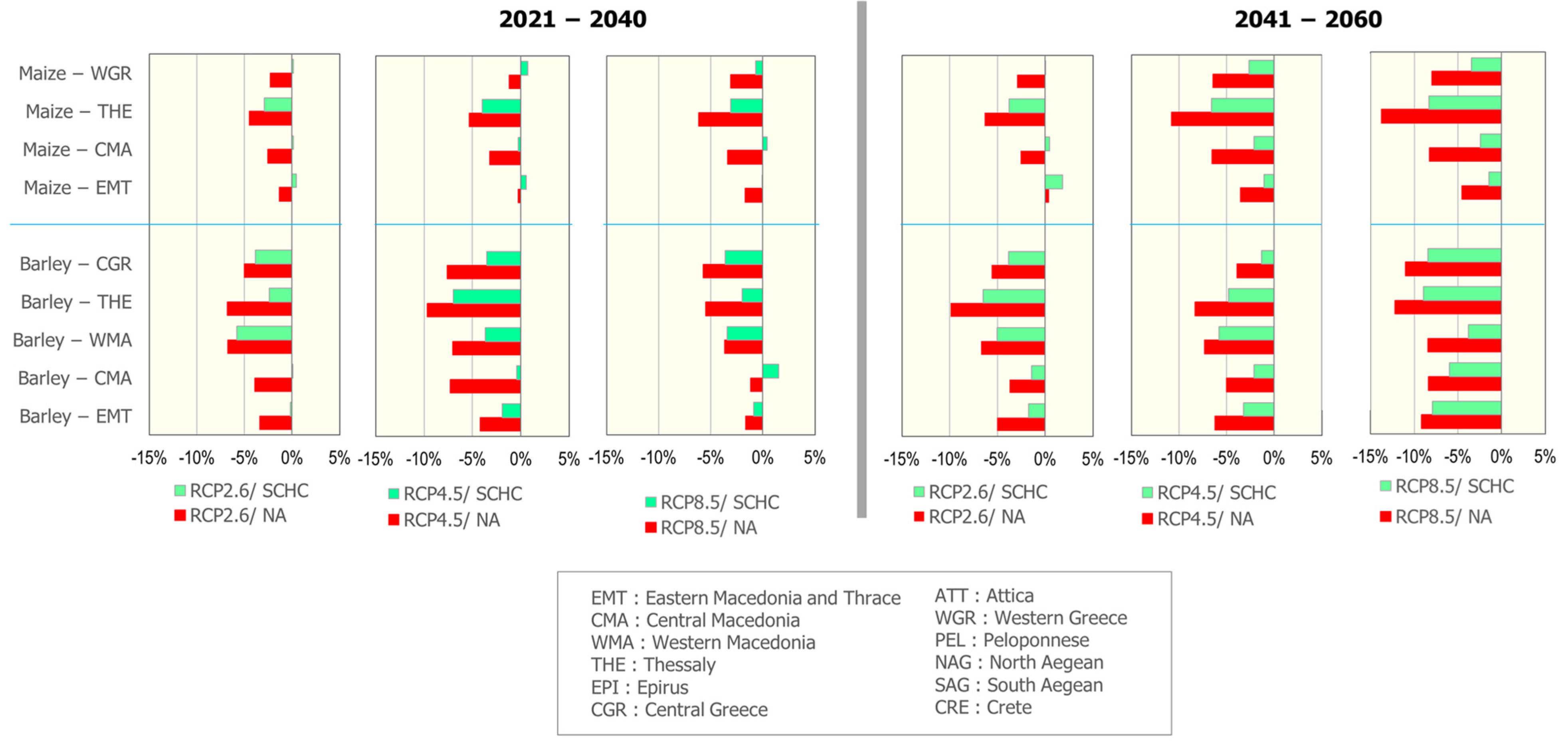 Agriculture 14 01814 g010