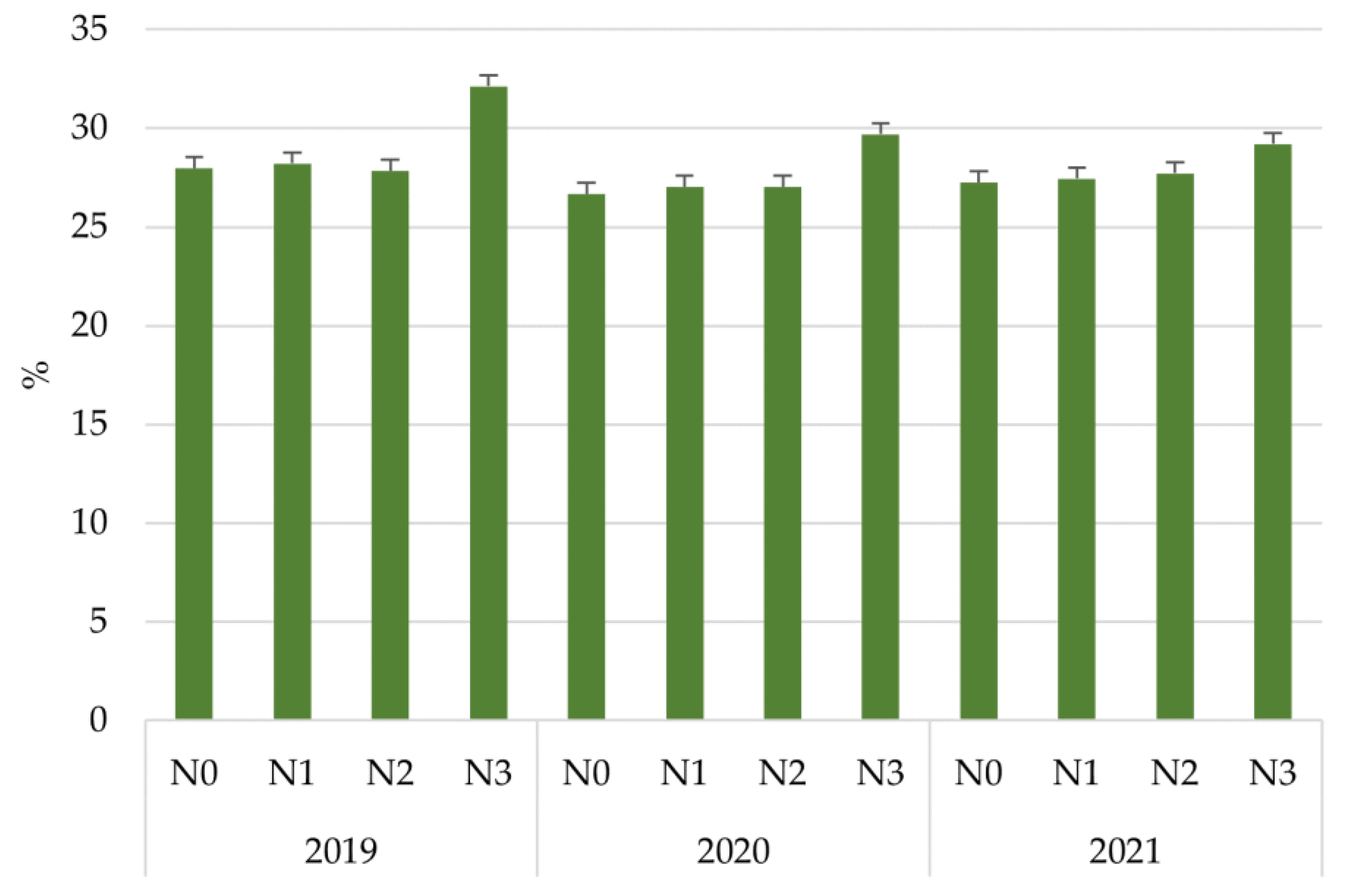 Agriculture 14 01815 g004