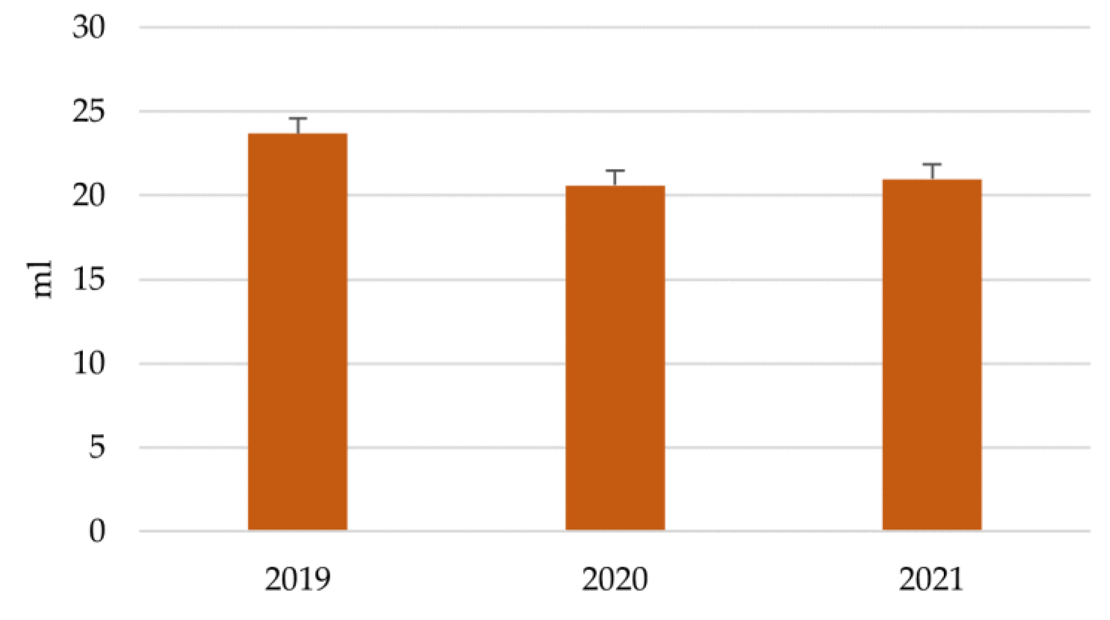 Agriculture 14 01815 g005