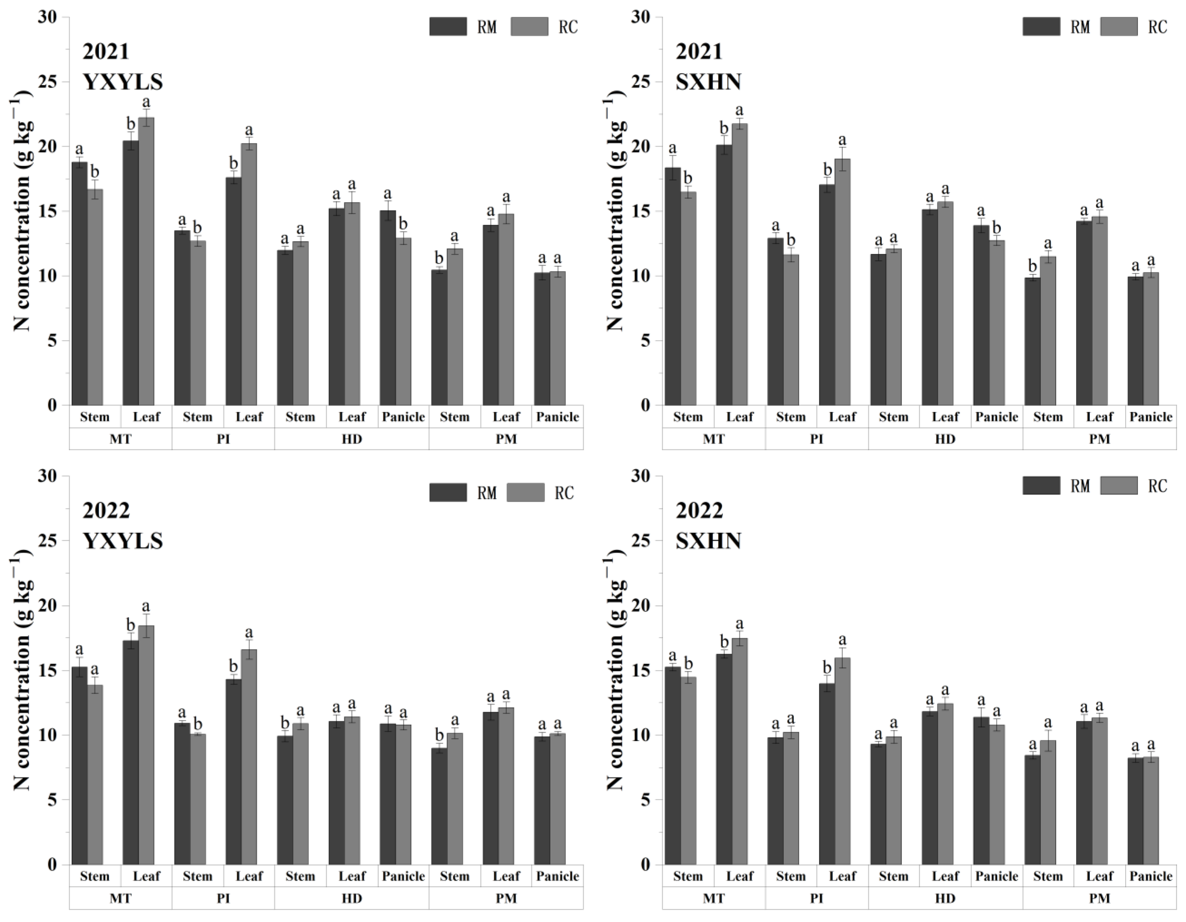 Agriculture 14 01816 g002