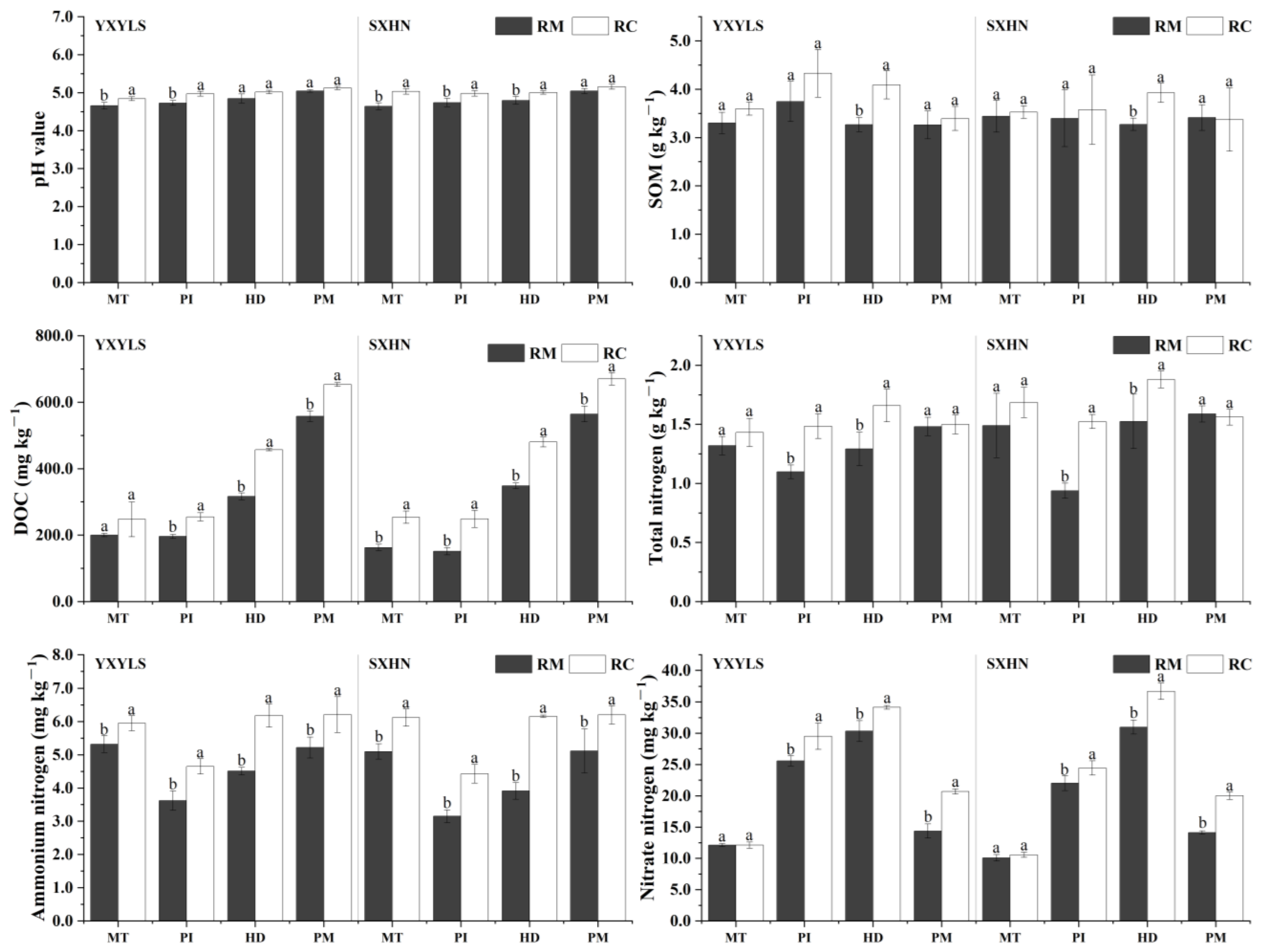 Agriculture 14 01816 g003