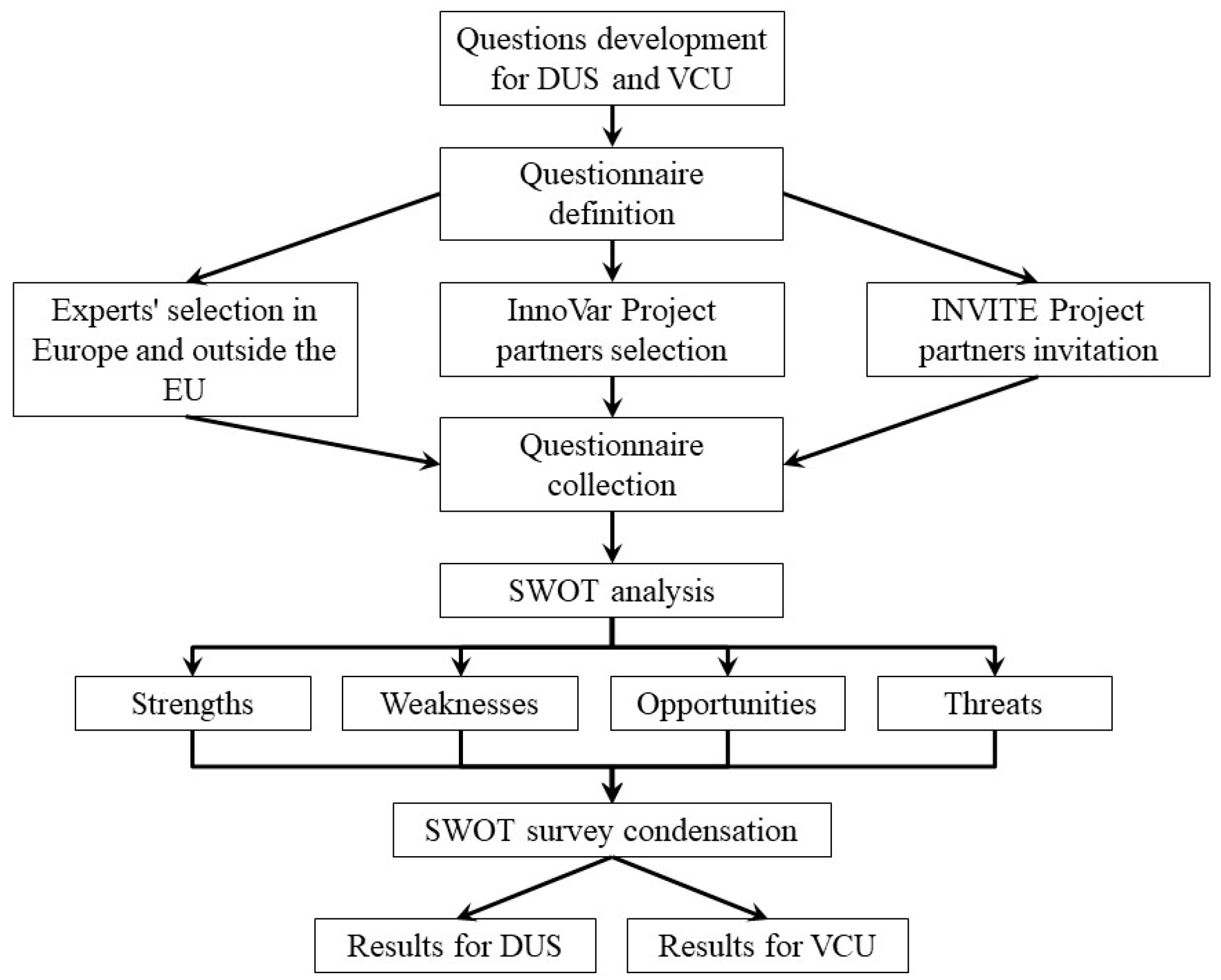 Agriculture 14 01817 g001