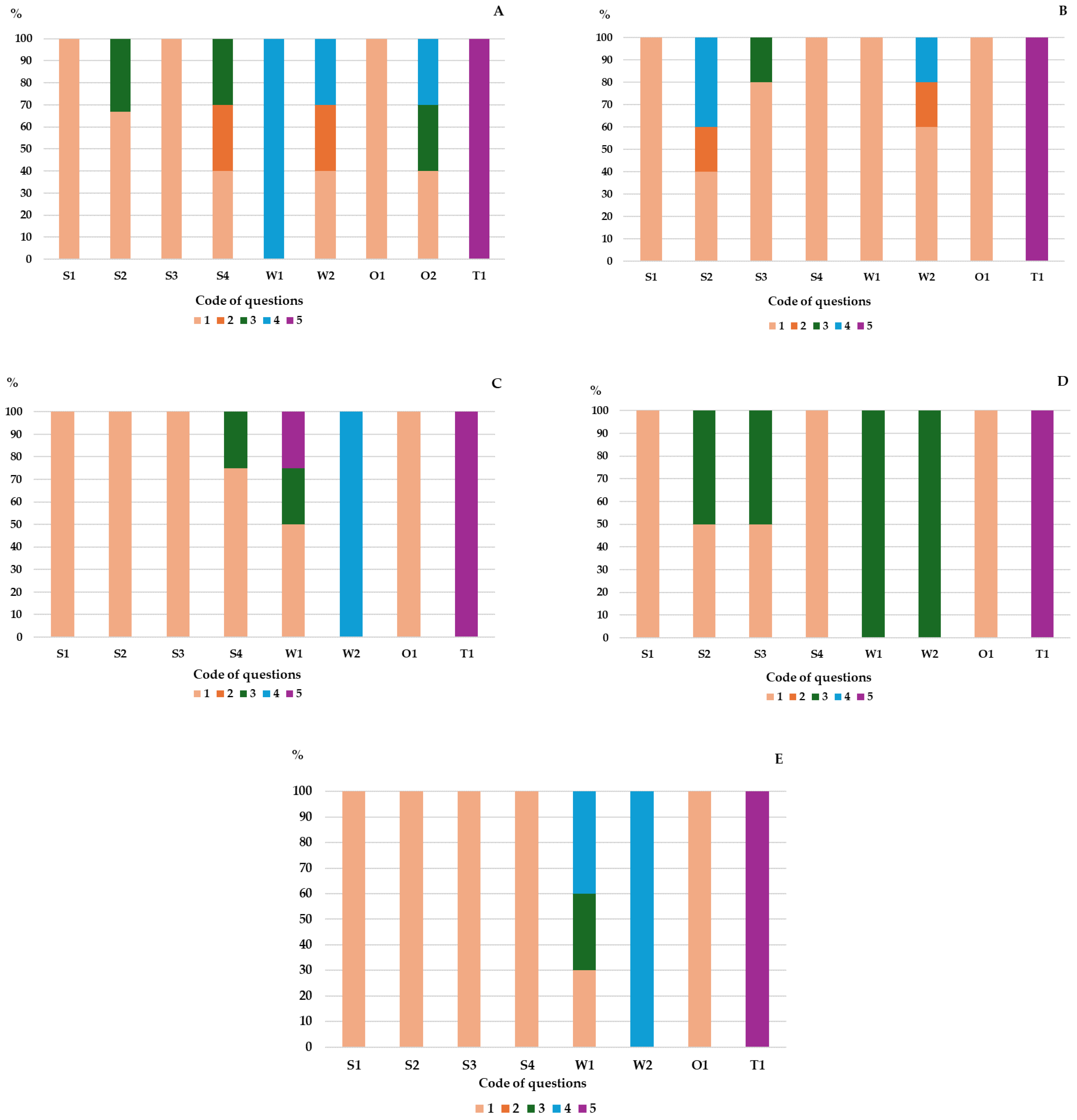 Agriculture 14 01817 g006