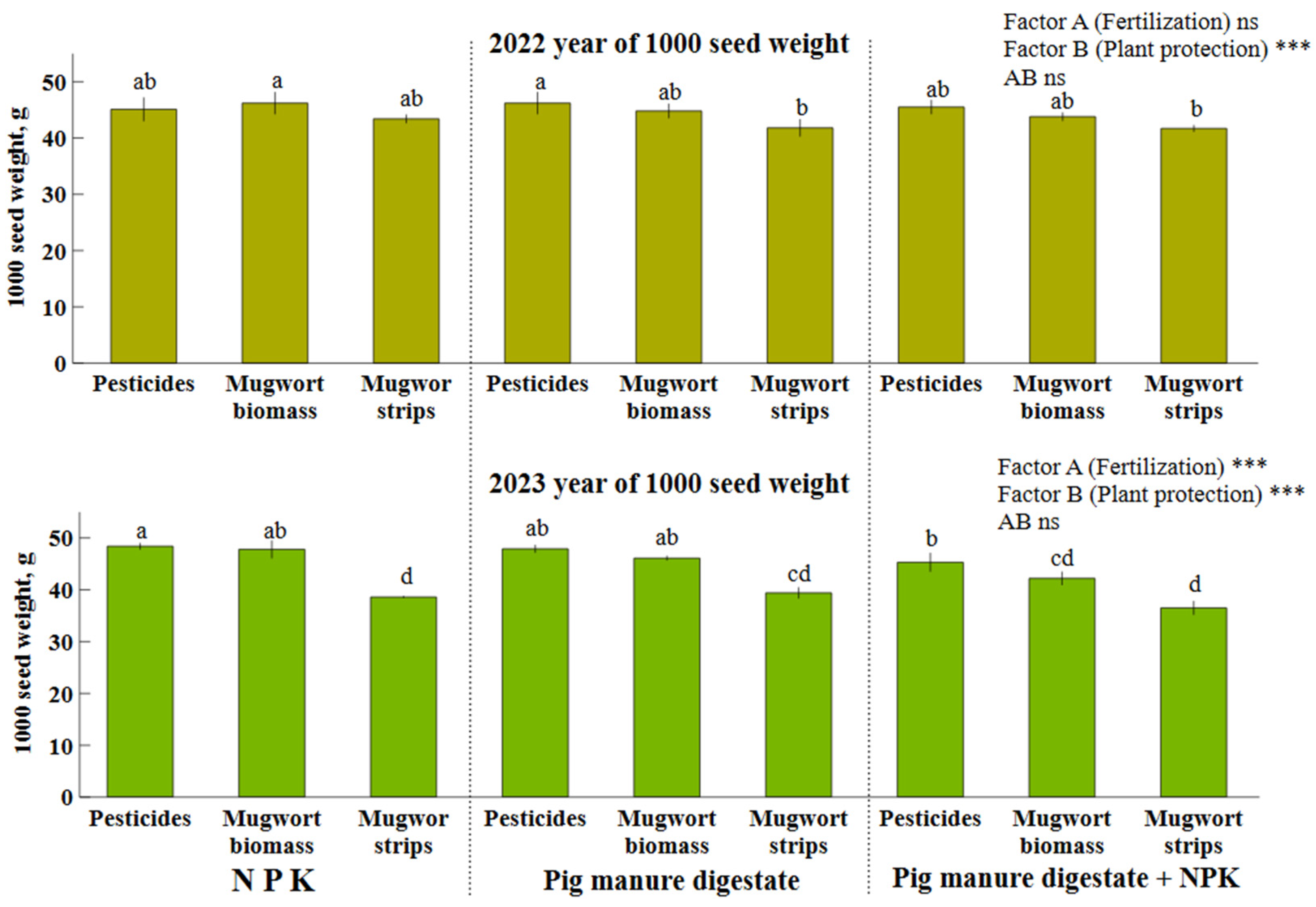 Agriculture 14 01819 g004