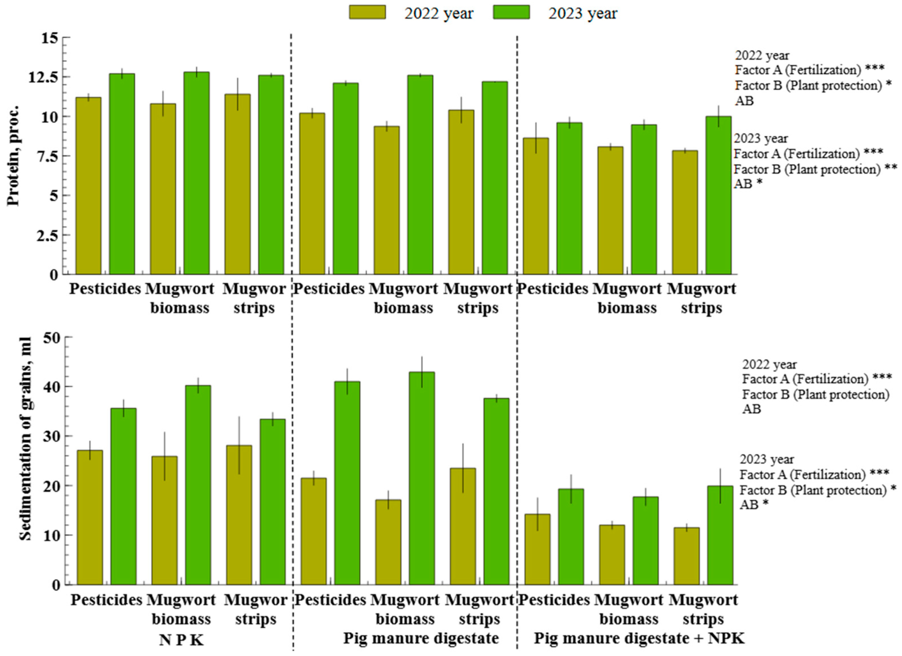 Agriculture 14 01819 g005