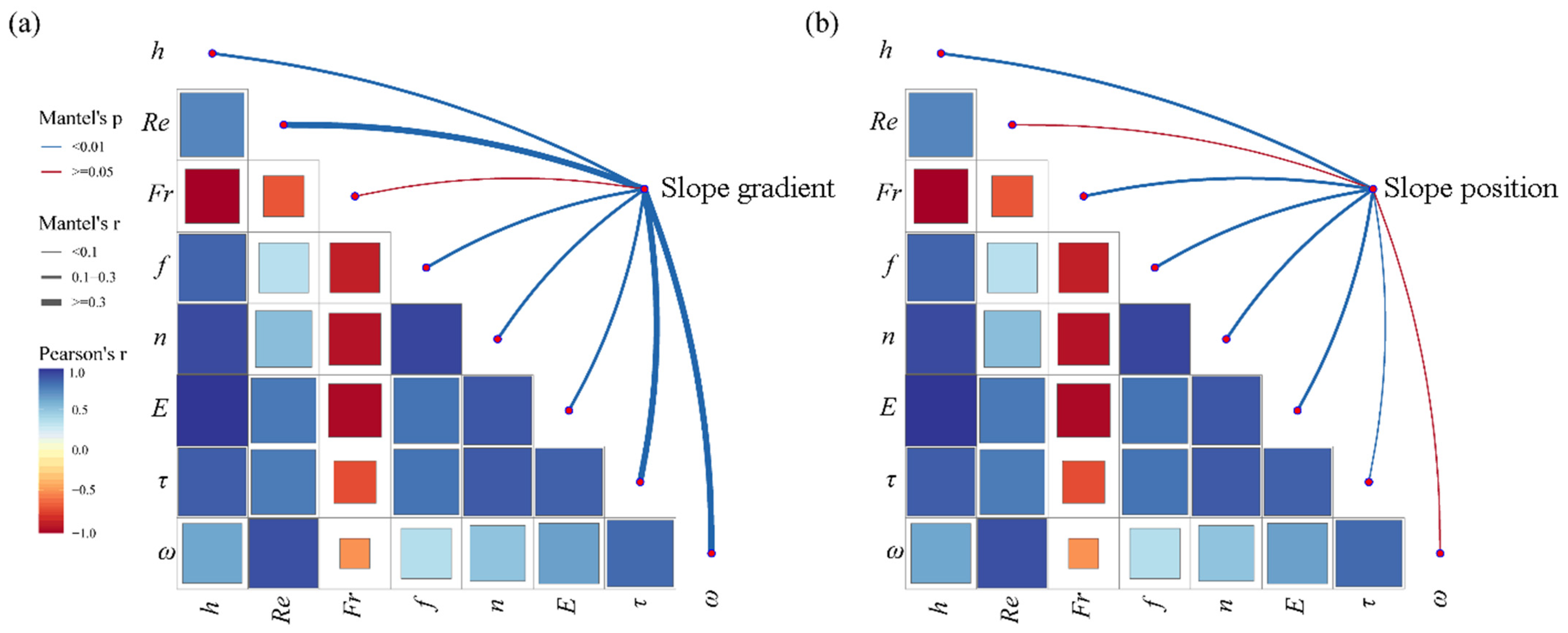Agriculture 14 01820 g002