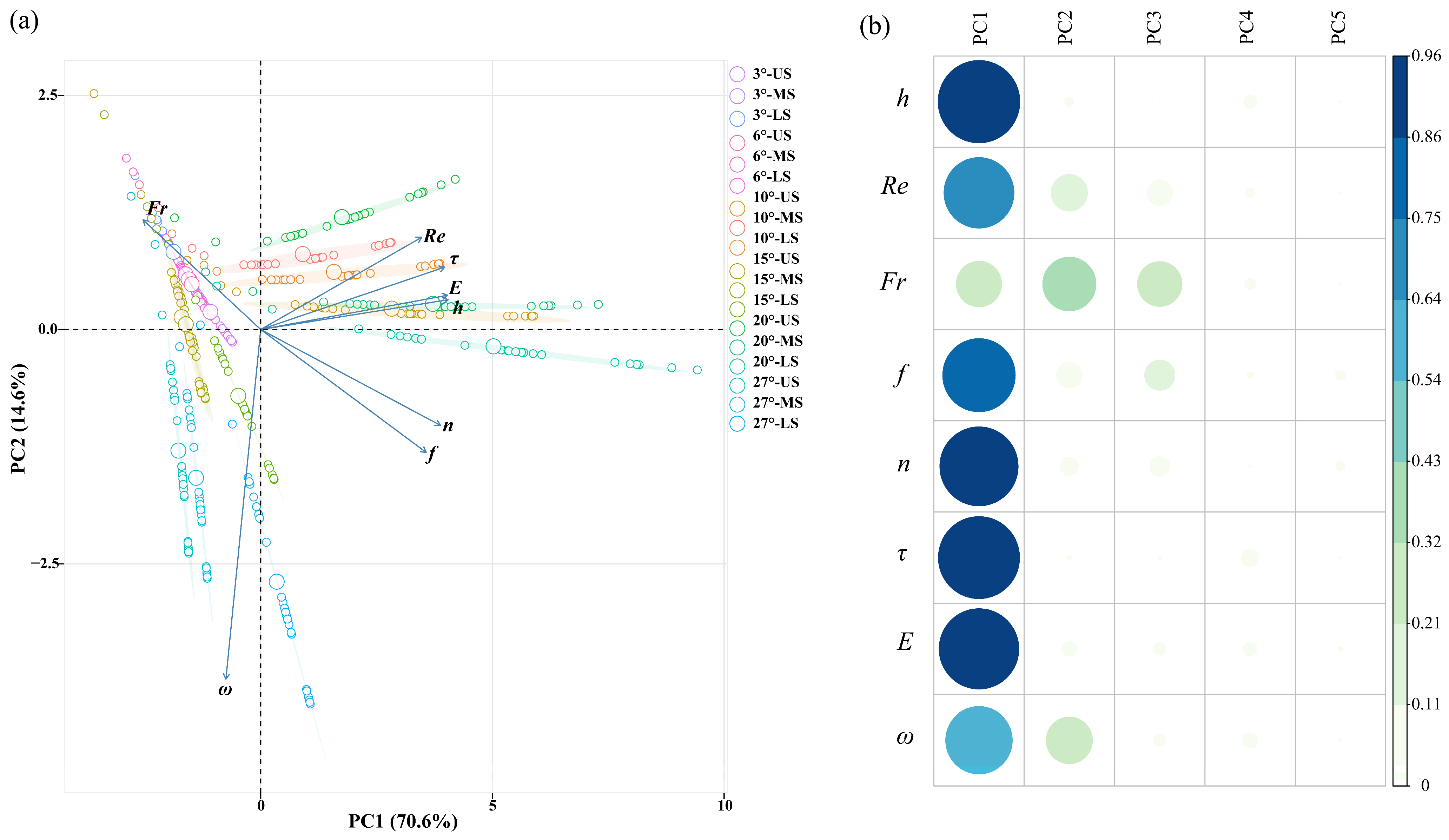 Agriculture 14 01820 g003