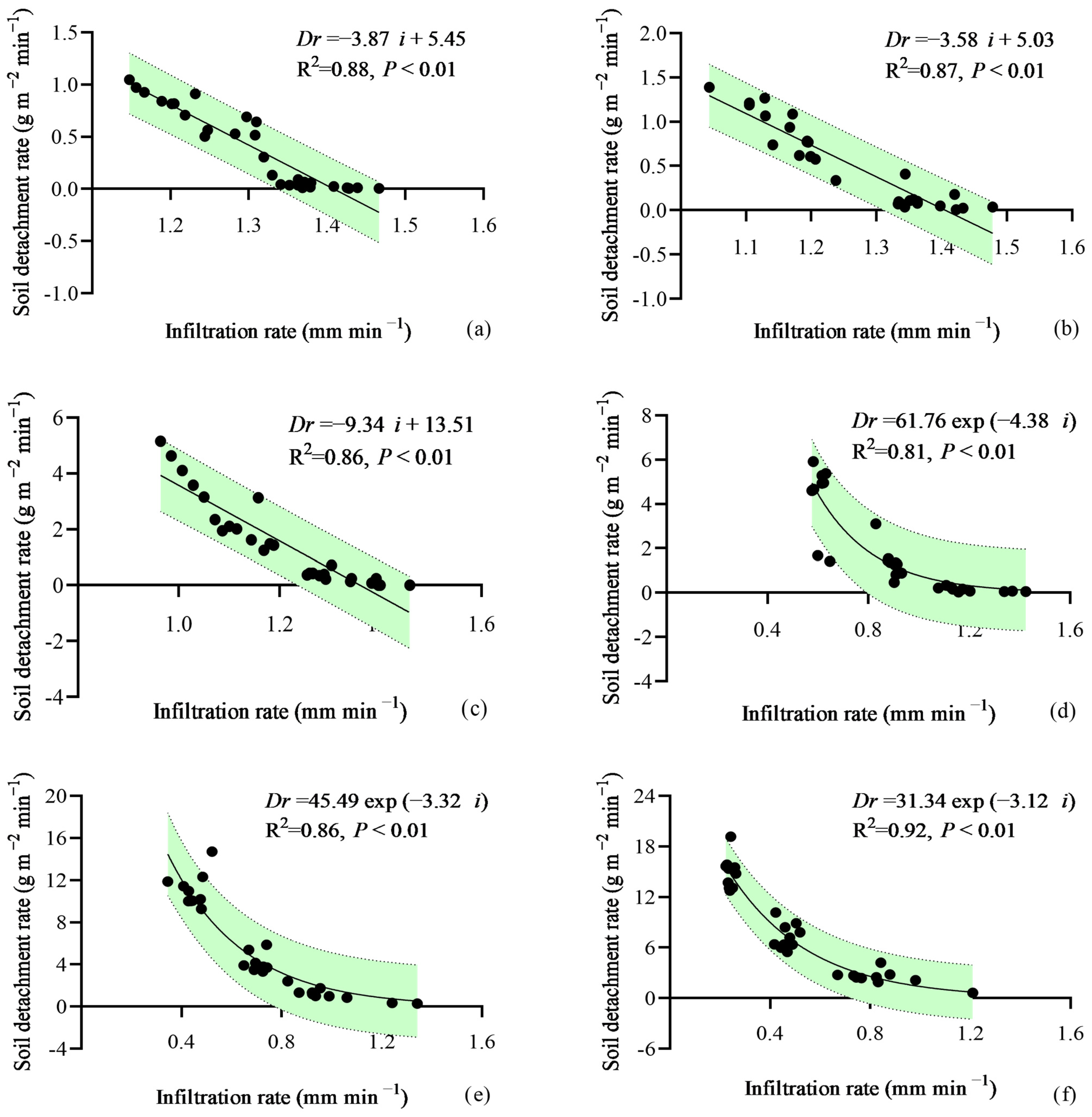 Agriculture 14 01820 g005