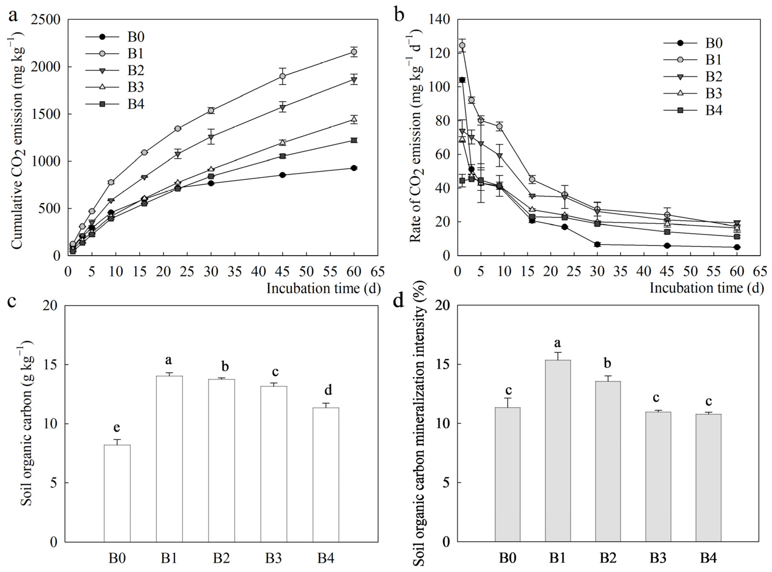 Agriculture 14 01821 g003