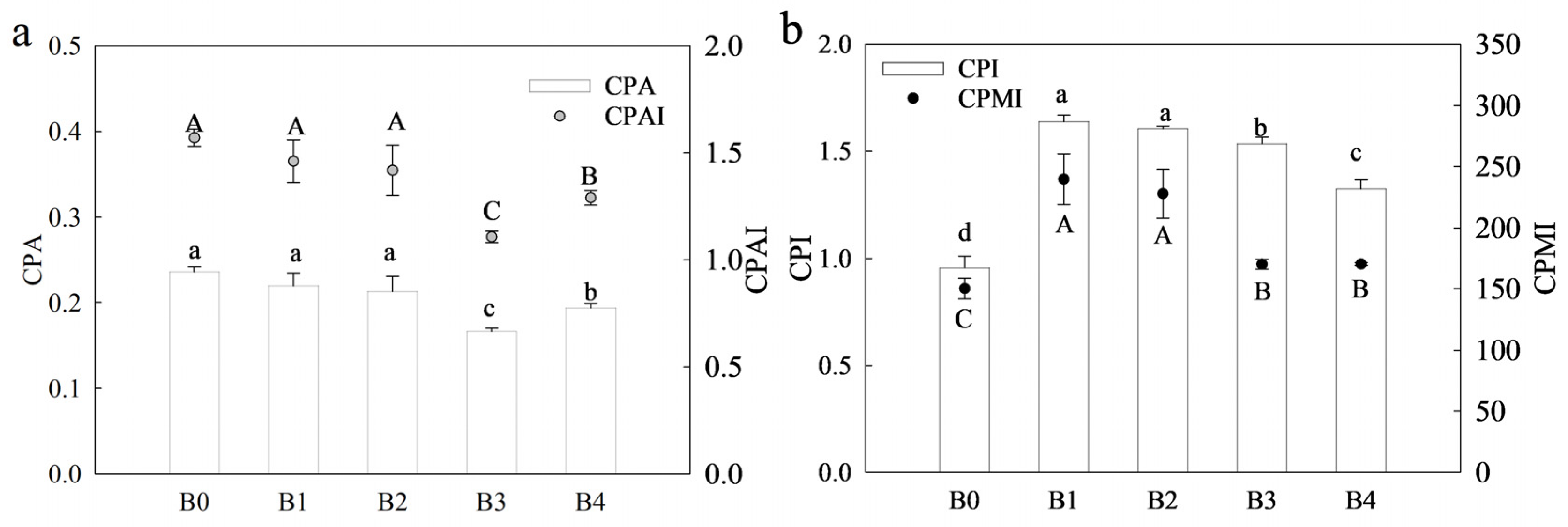 Agriculture 14 01821 g004