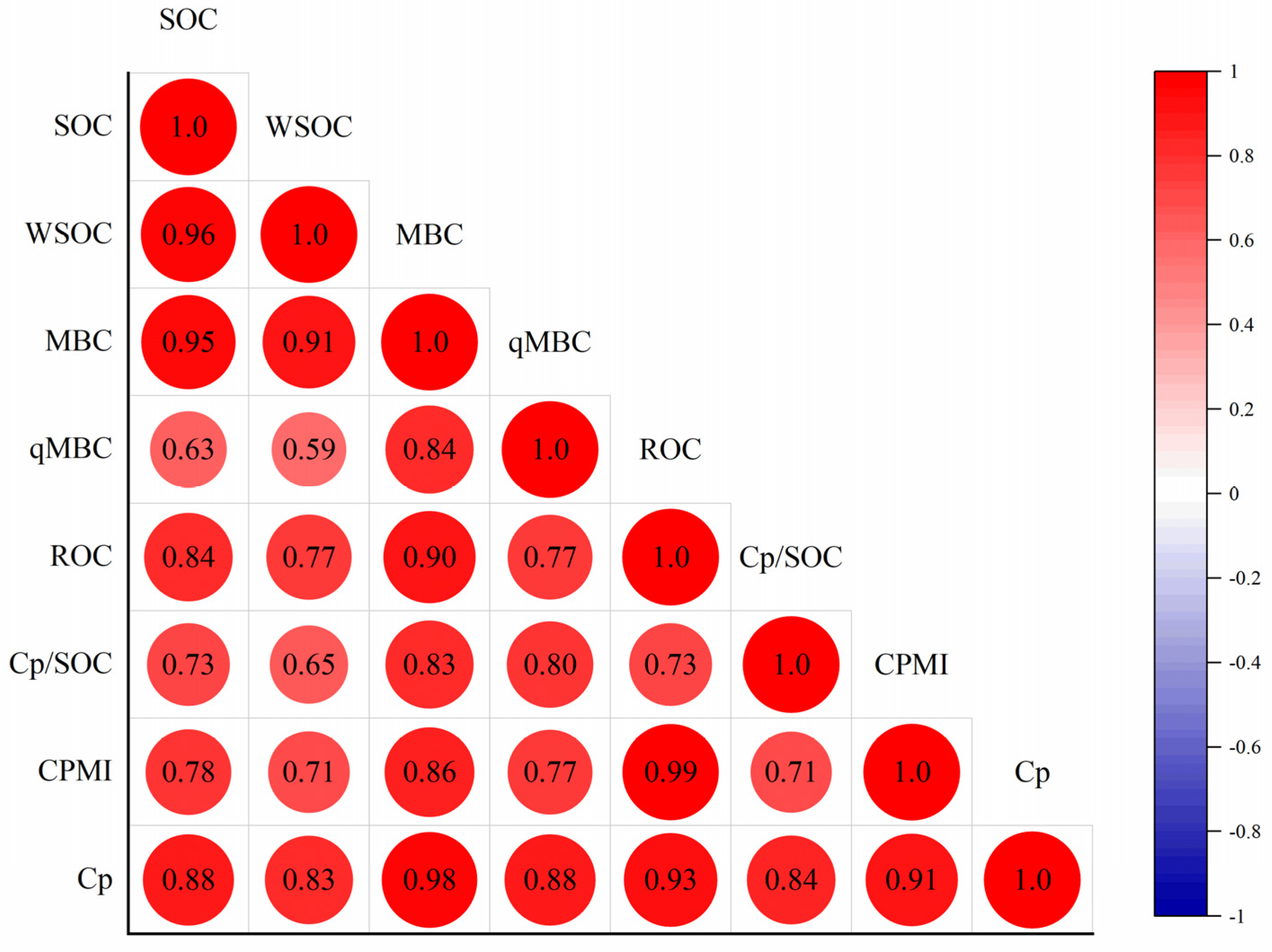 Agriculture 14 01821 g005