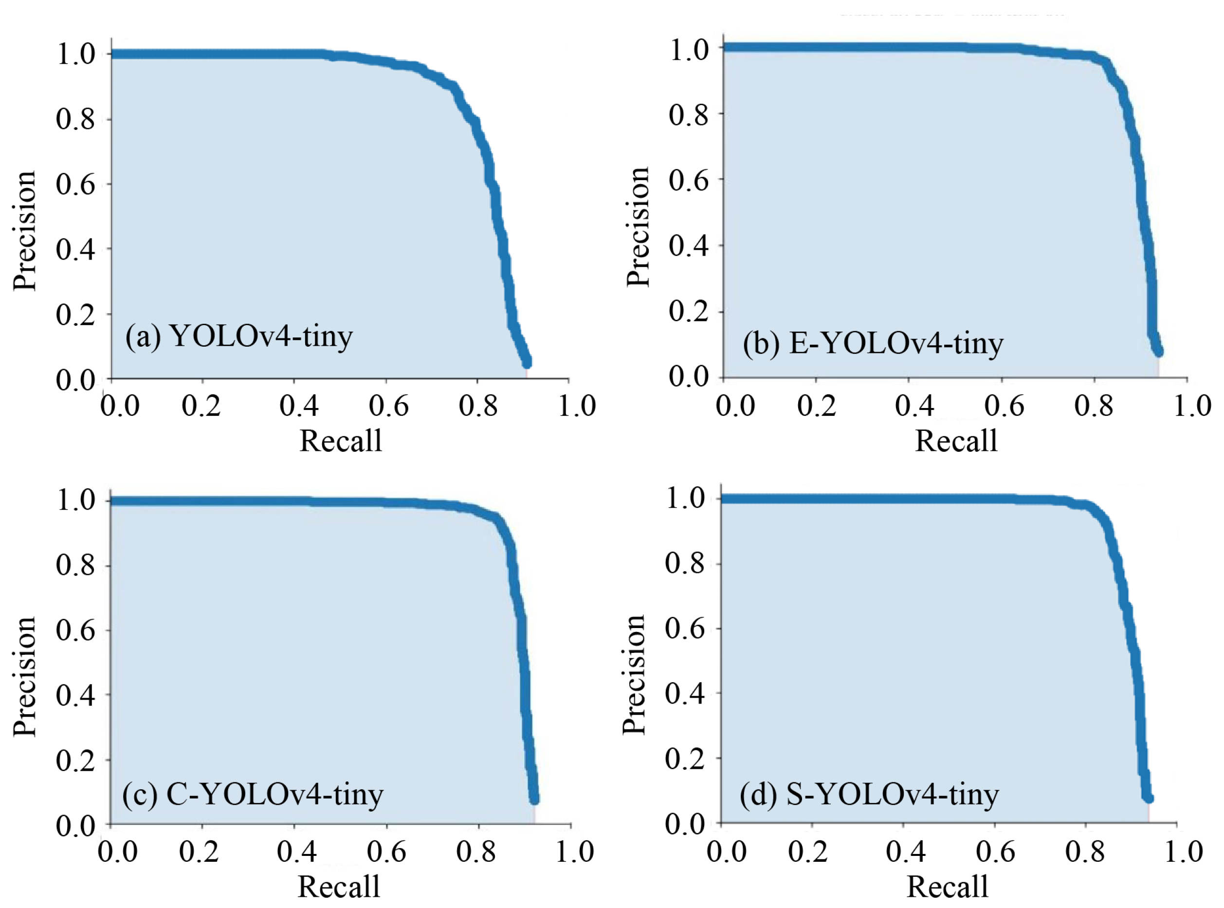 Agriculture 14 01823 g004