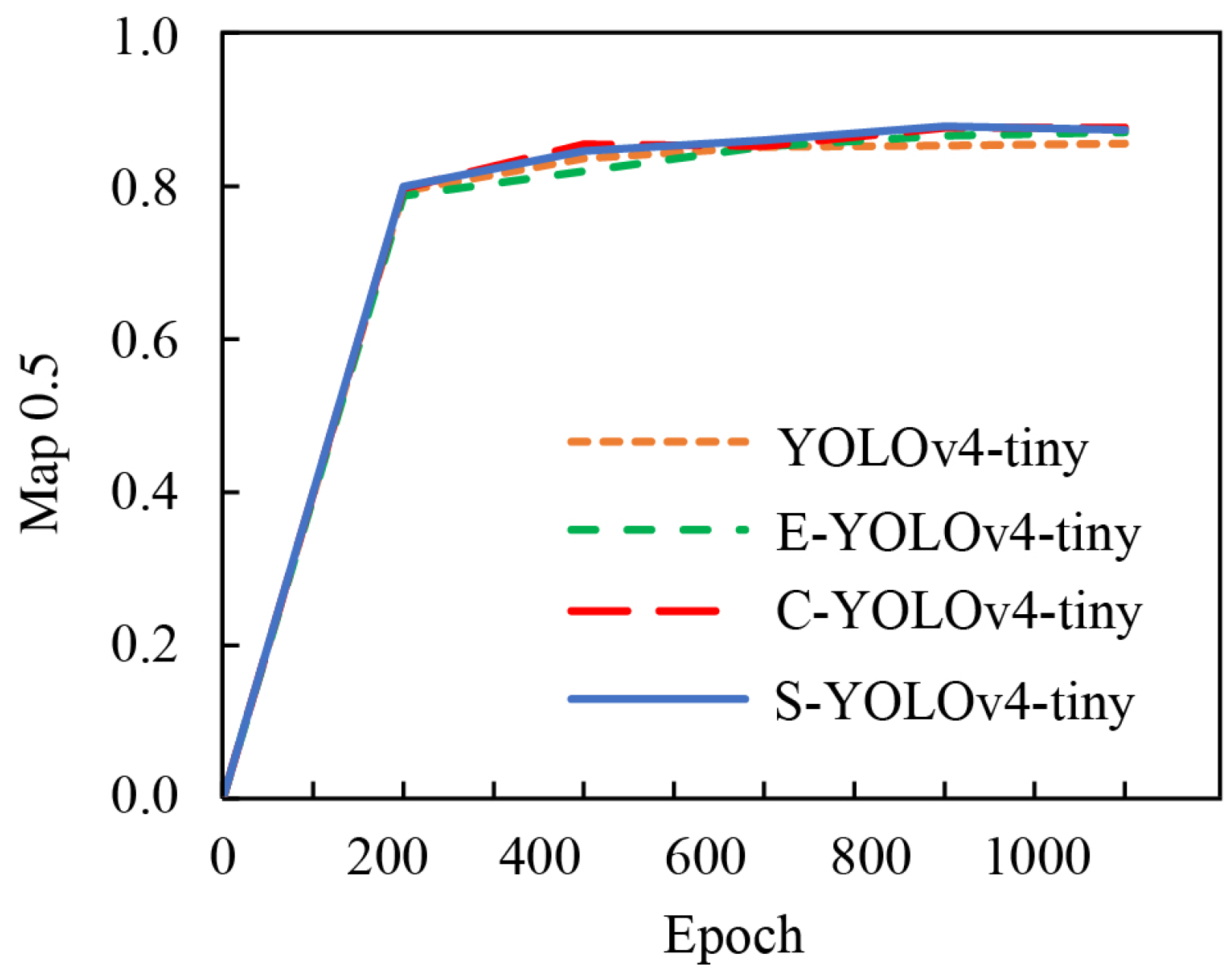 Agriculture 14 01823 g005