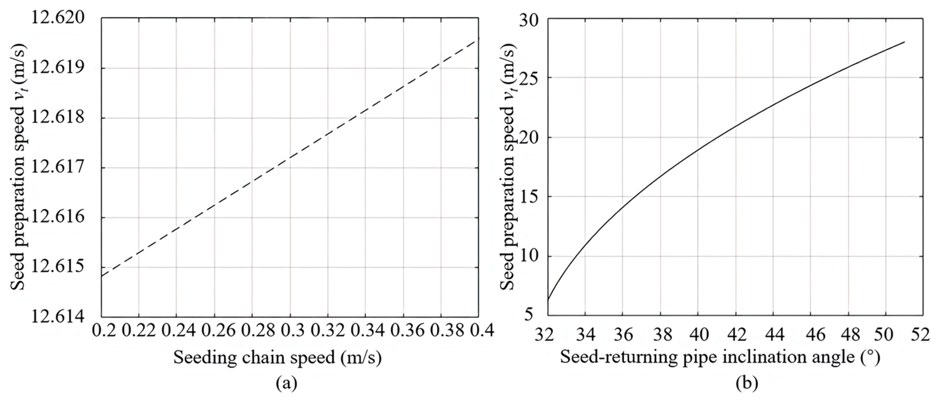Agriculture 14 01824 g003
