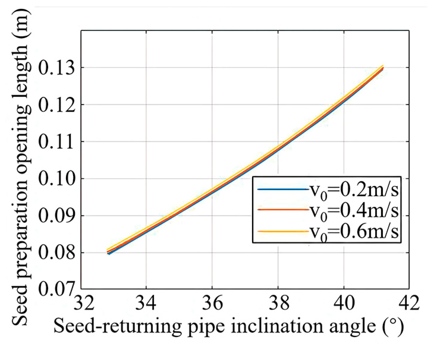 Agriculture 14 01824 g004