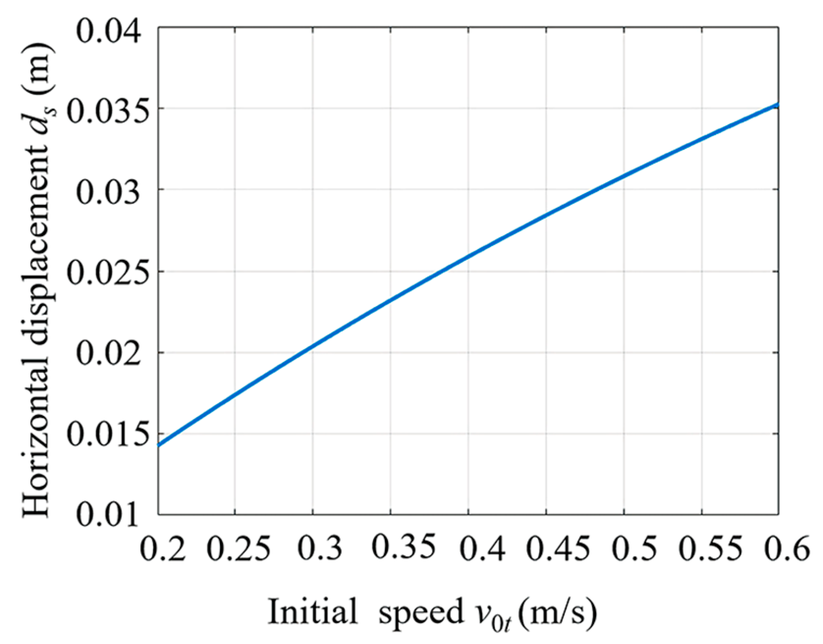 Agriculture 14 01824 g006