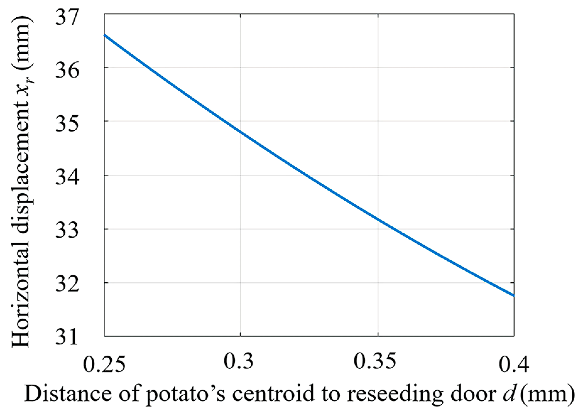 Agriculture 14 01824 g007