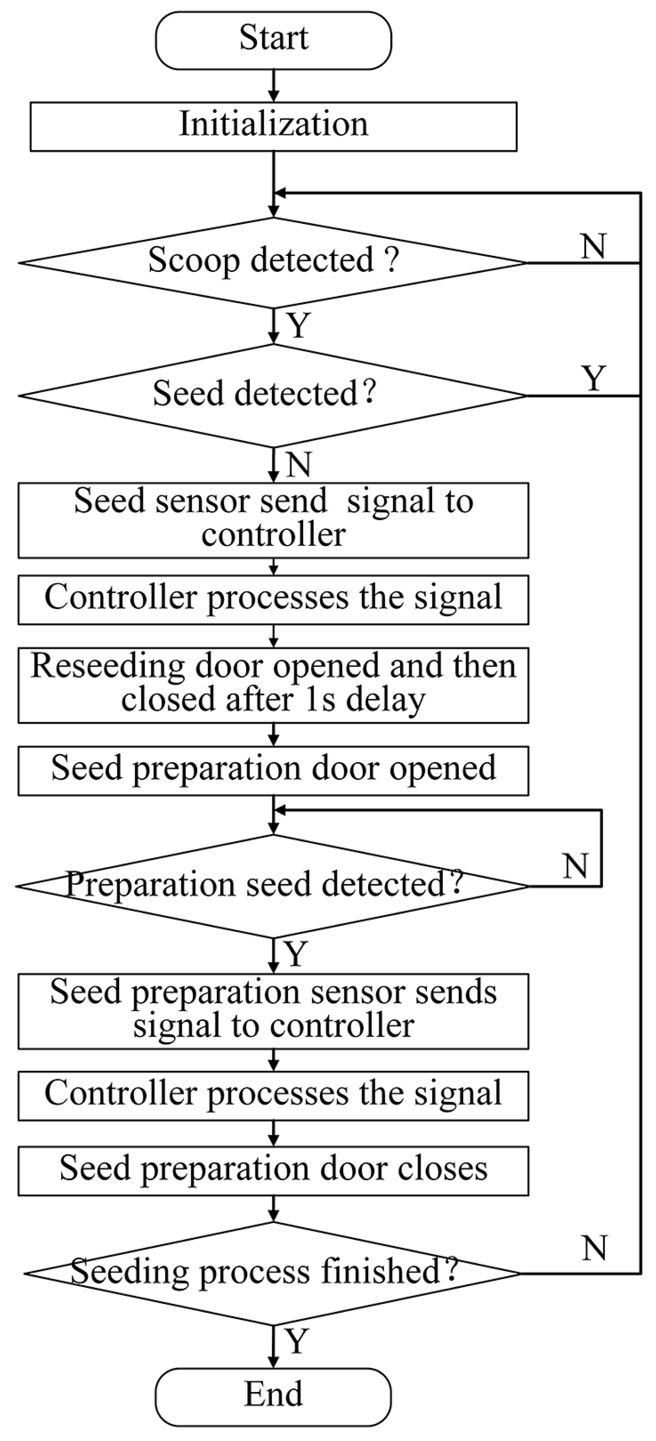 Agriculture 14 01824 g009