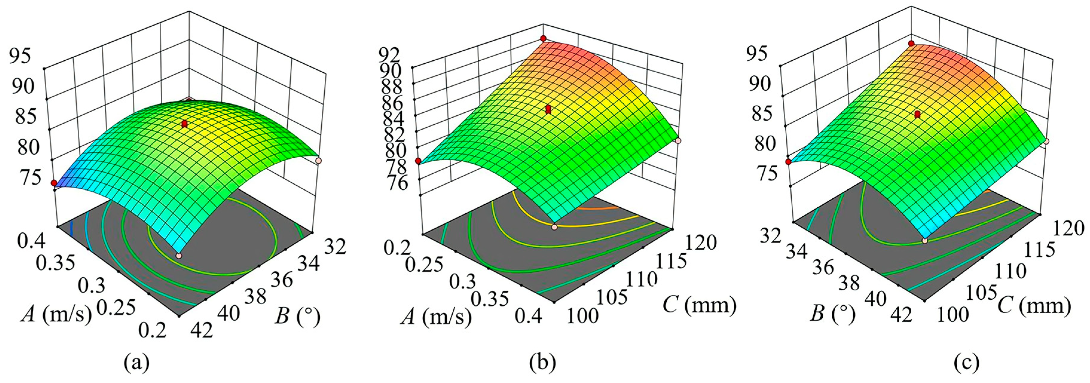 Agriculture 14 01824 g014