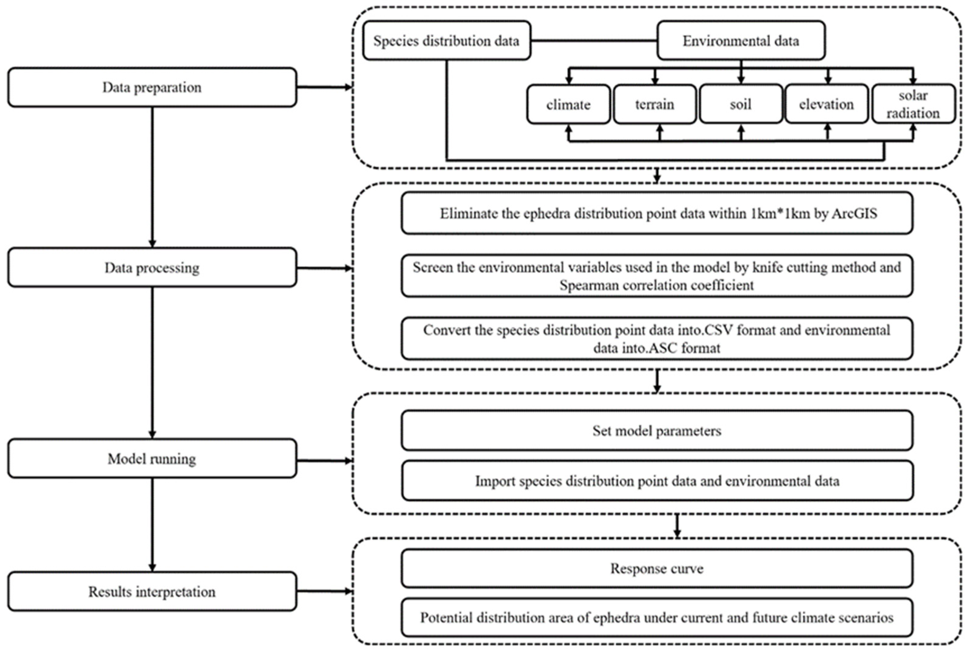 Agriculture 14 01830 g002 Agriculture 14 01830 g002