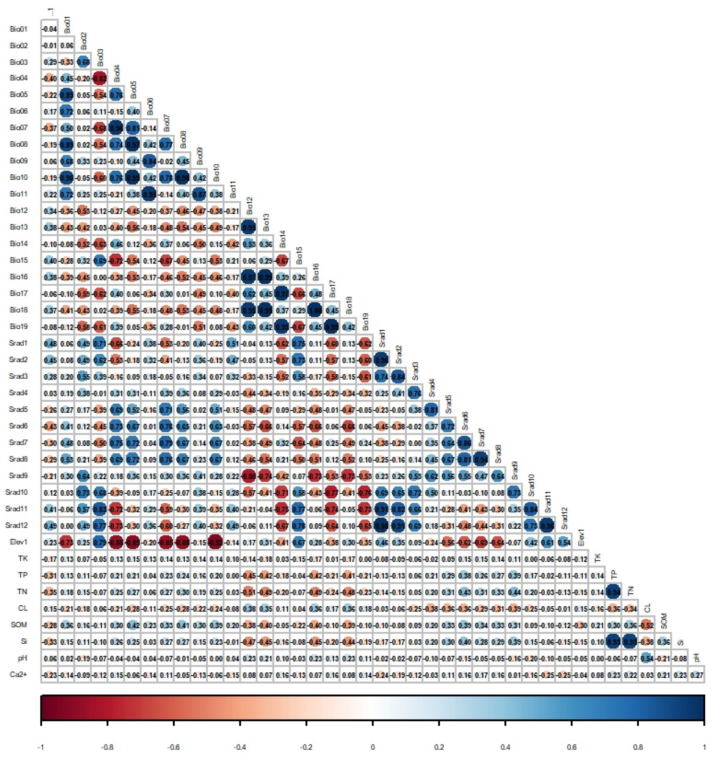 Agriculture 14 01830 g003 Agriculture 14 01830 g003