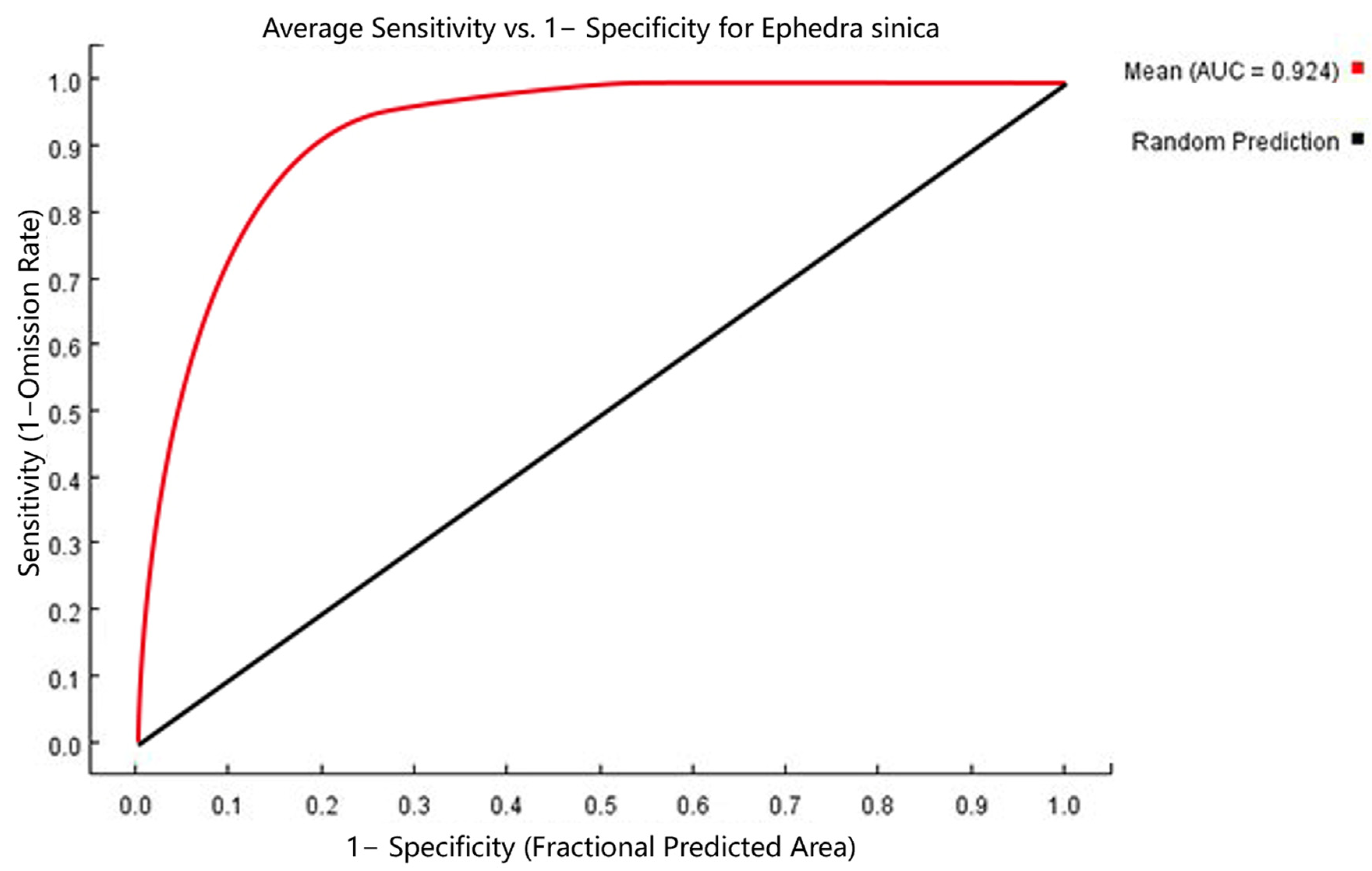 Agriculture 14 01830 g004 Agriculture 14 01830 g004