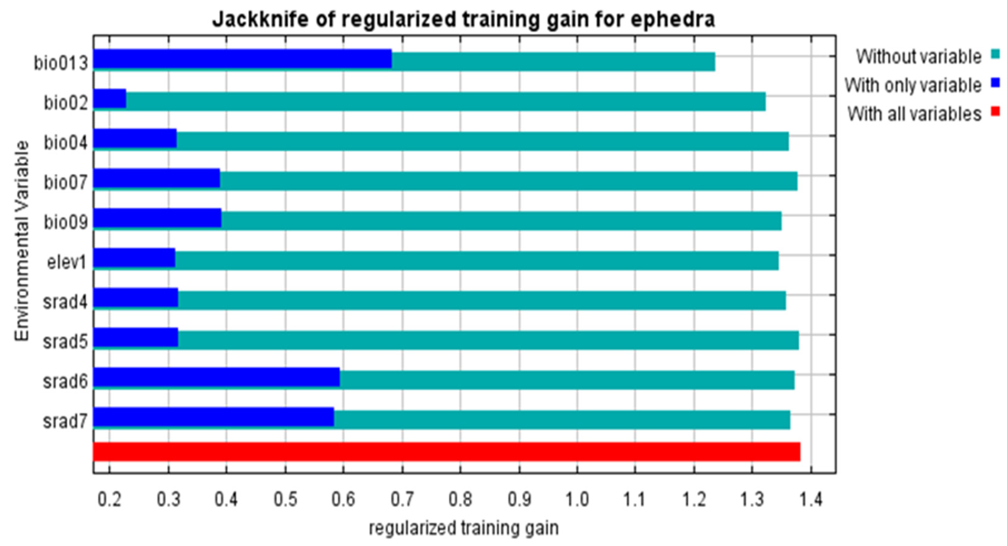 Agriculture 14 01830 g005 Agriculture 14 01830 g005